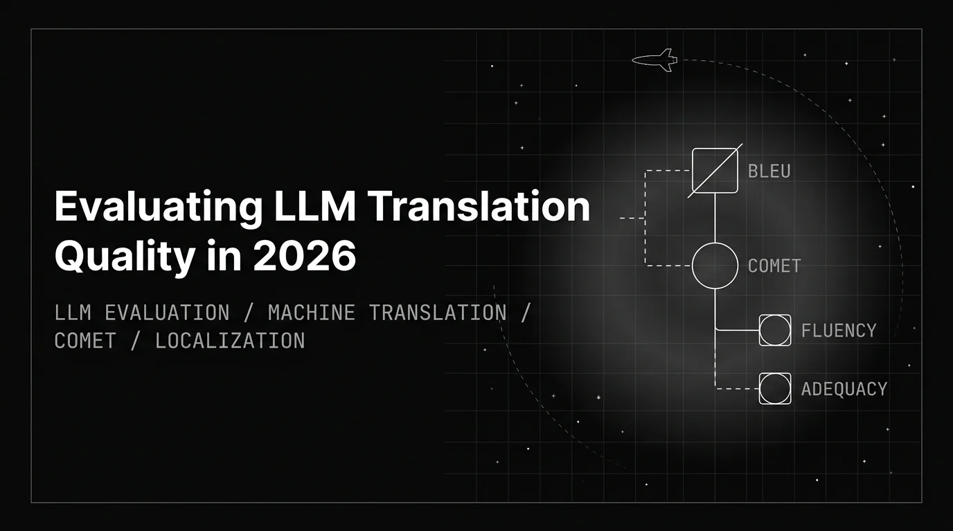 Evaluating LLM Translation Quality (2026)