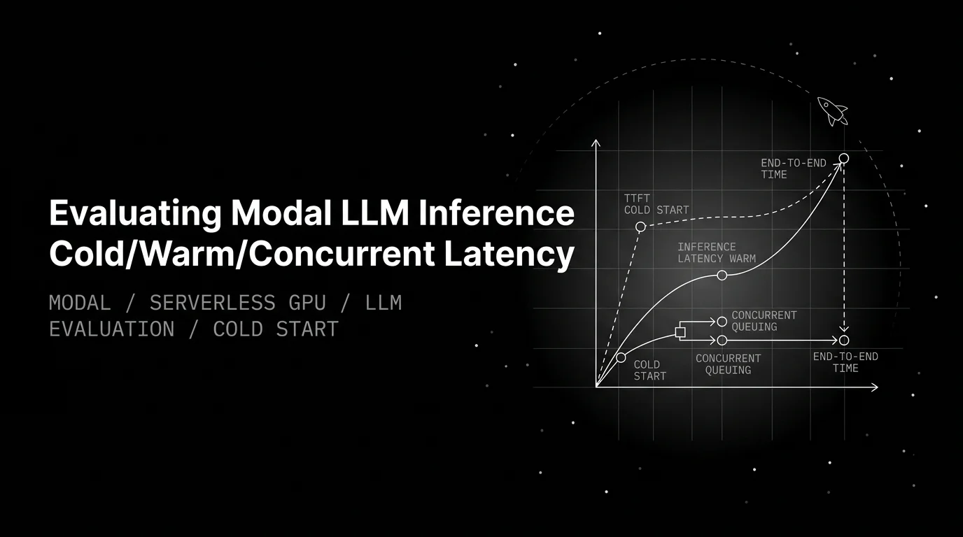 Evaluating Modal LLM Inference Apps in 2026