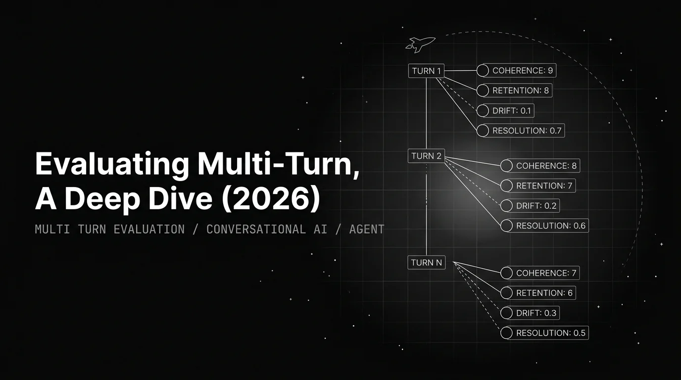 Editorial cover image for Evaluating Multi-Turn Conversations: An Architectural Deep Dive