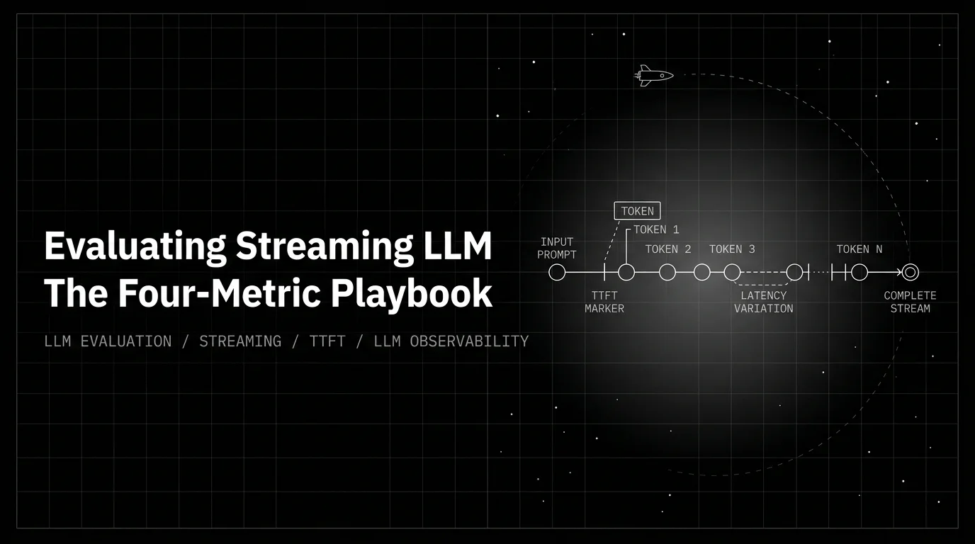 Evaluating Streaming LLM Responses in 2026