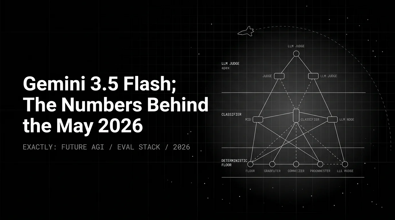 Gemini 3.5 Flash: The Numbers Behind the May 2026 Launch