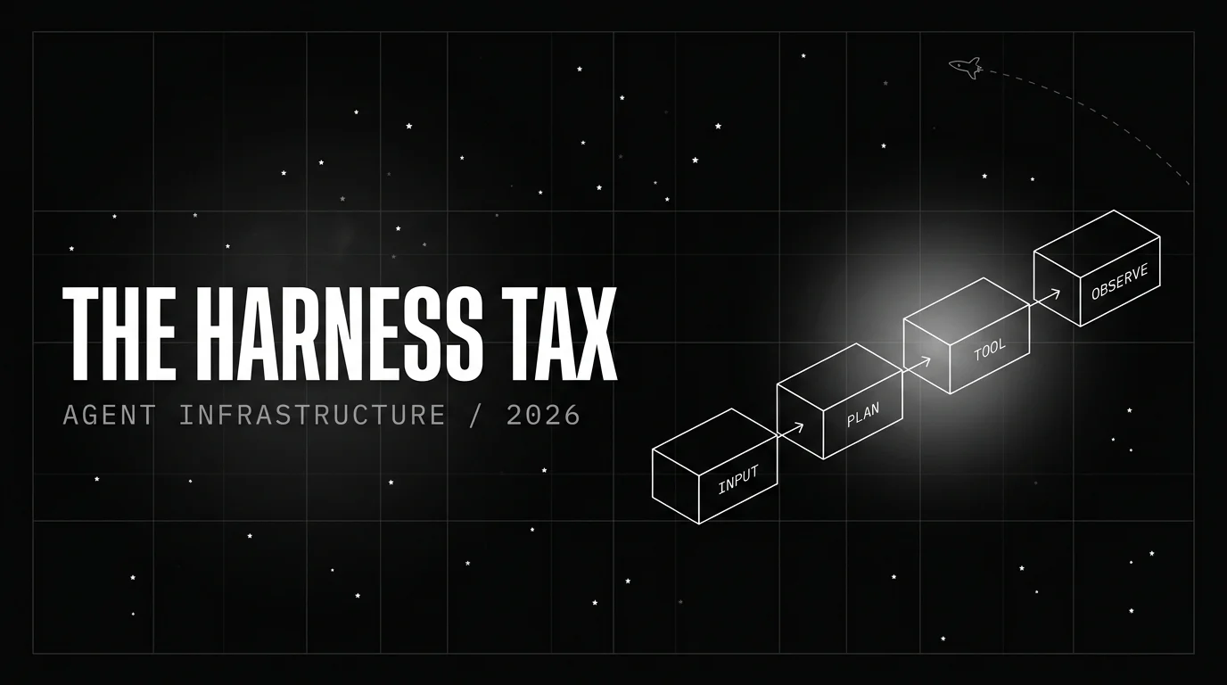 Editorial cover image for The Harness Tax: What Coding-Agent Dead Weight Costs Your Engineering Org in 2026