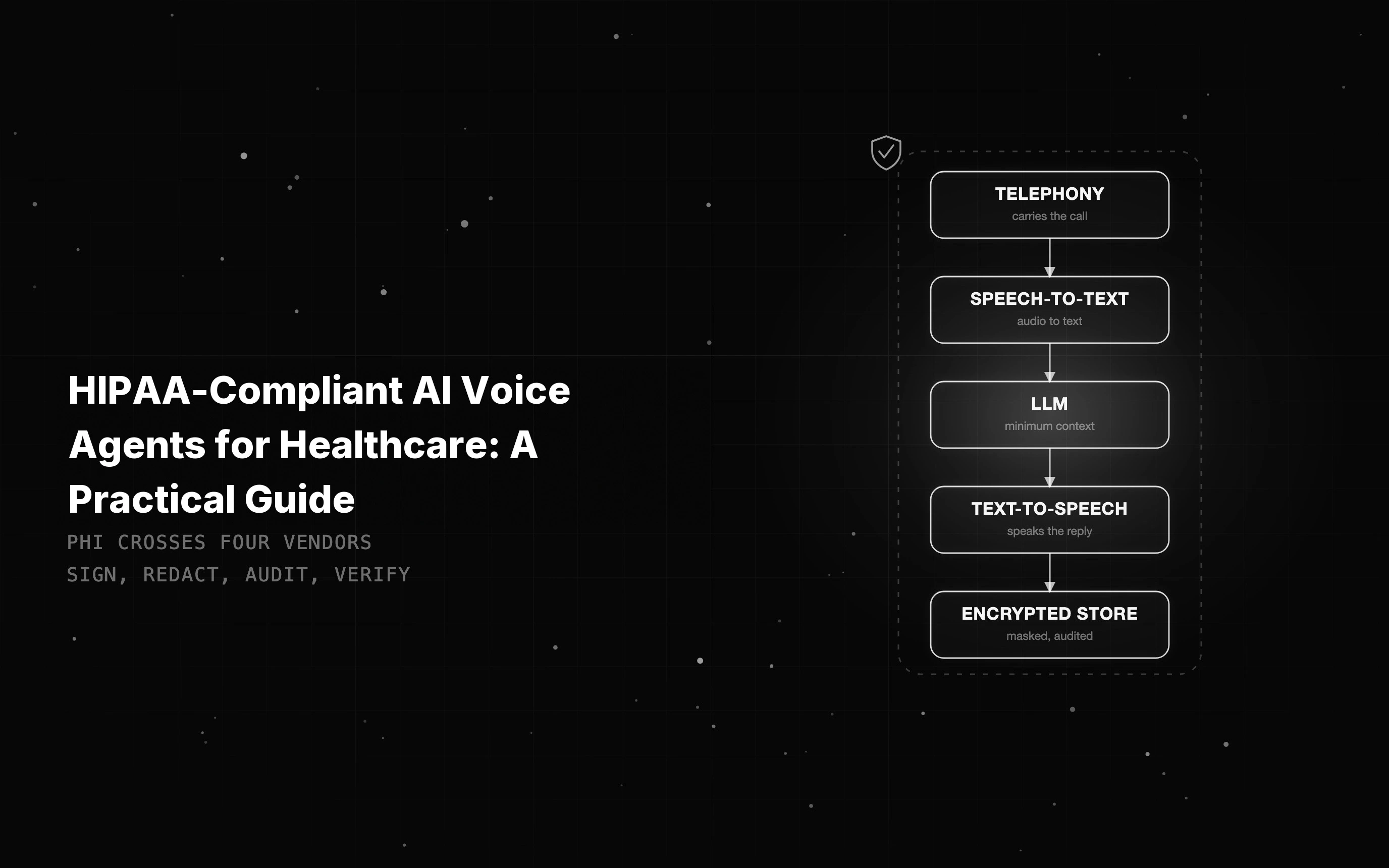 HIPAA-Compliant AI Voice Agents for Healthcare: A Practical Guide