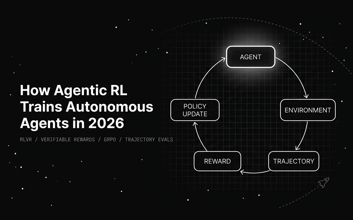 Monochrome blueprint of an agentic rl loop where an agent acts in an environment, produces a trajectory, earns a reward, and updates its policy.