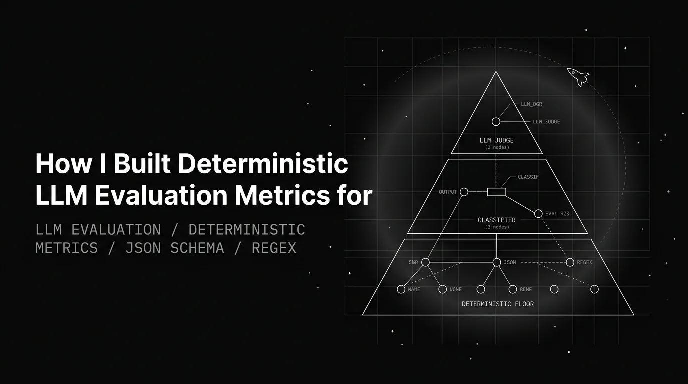 How I Built a Deterministic LLM Evaluation Library