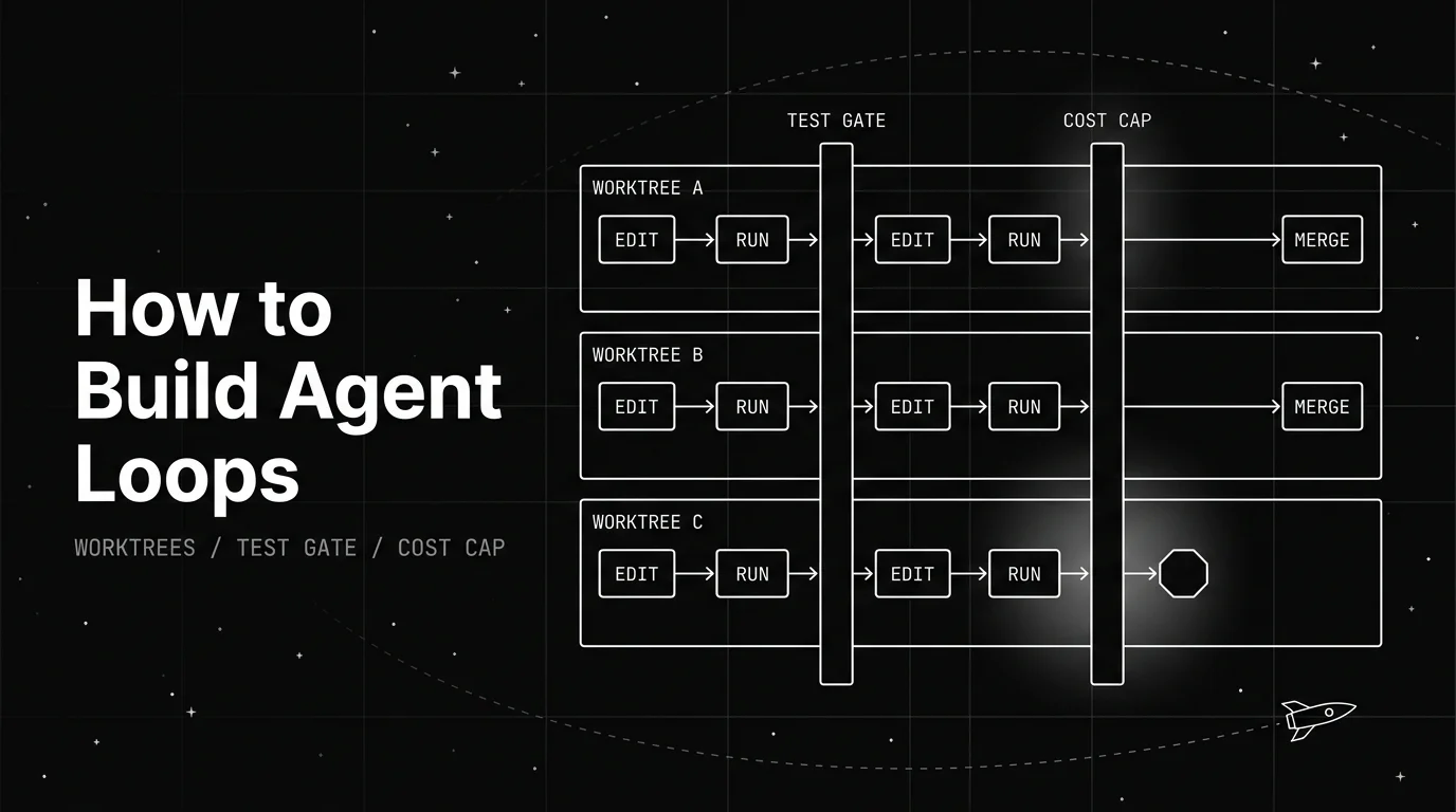 Blueprint swimlane diagram showing how to build agent loops: three parallel git worktrees running the same steps through a shared test gate and cost cap