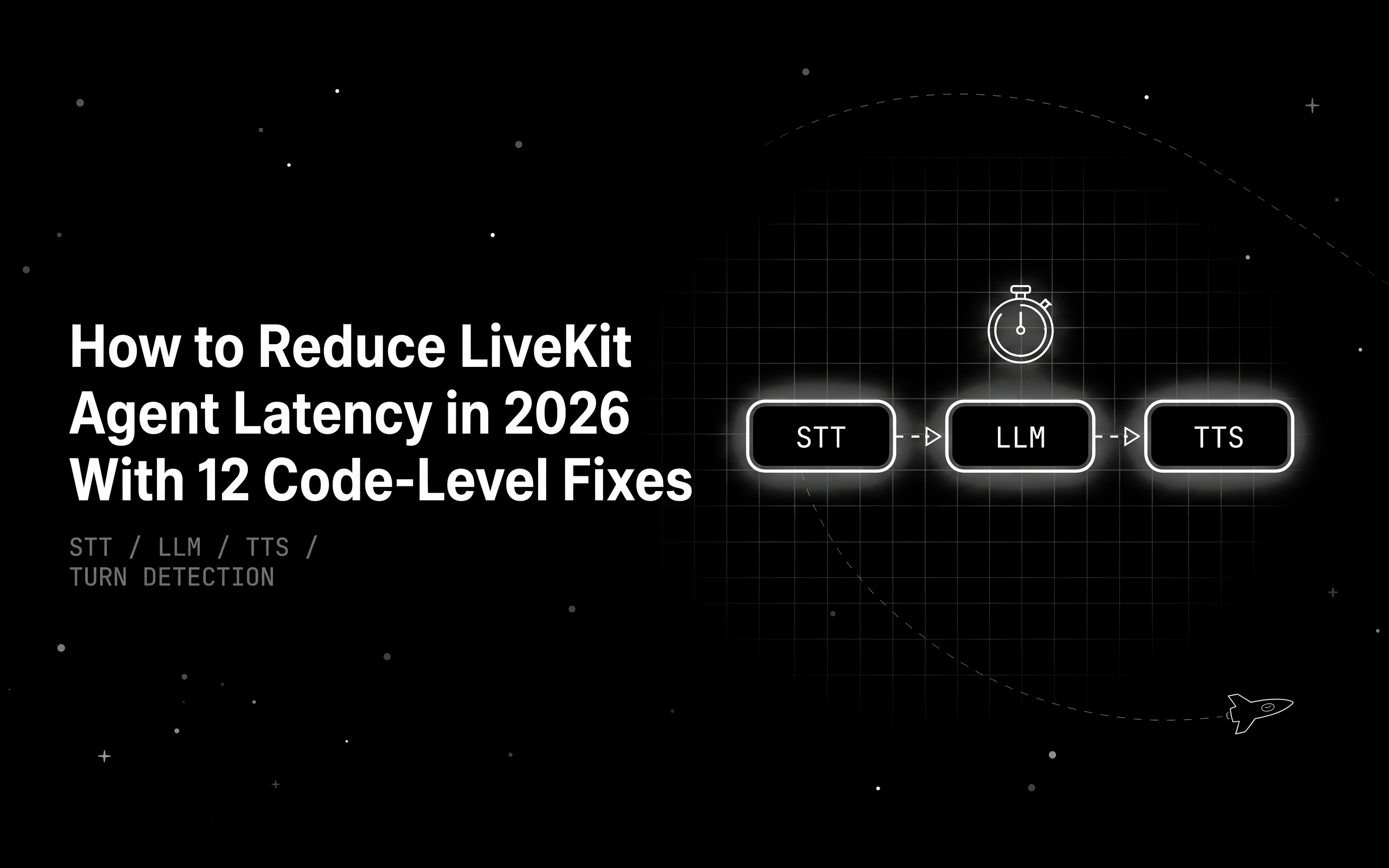 How to reduce LiveKit agent latency: the STT, LLM and TTS pipeline of a voice agent turn with a latency stopwatch