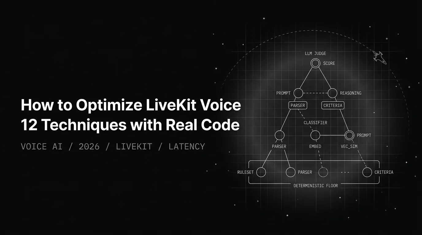 How to Optimize LiveKit Voice Agent Latency in 2026: 12 Techniques + Code