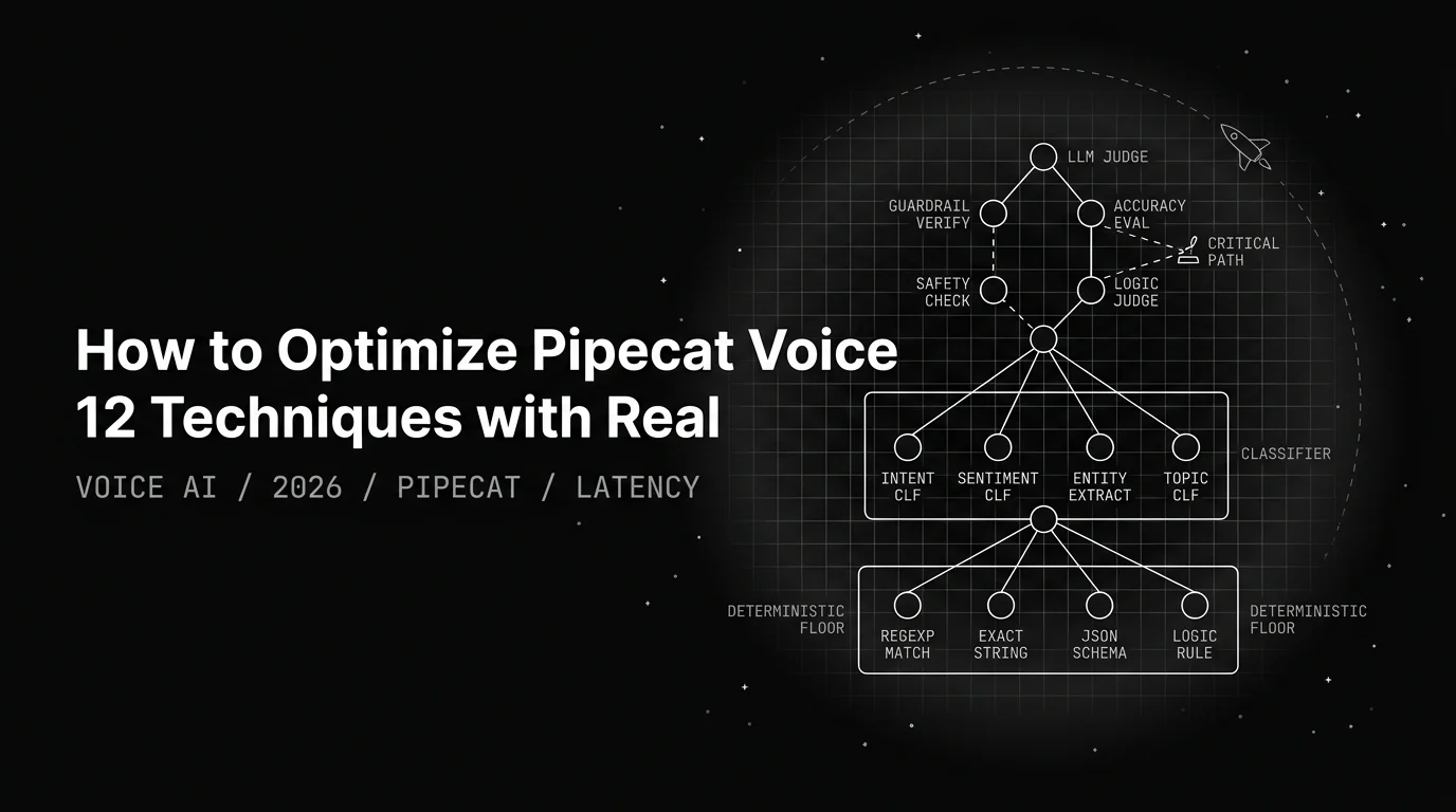 How to Optimize Pipecat Voice Agent Latency in 2026: 12 Techniques + Code