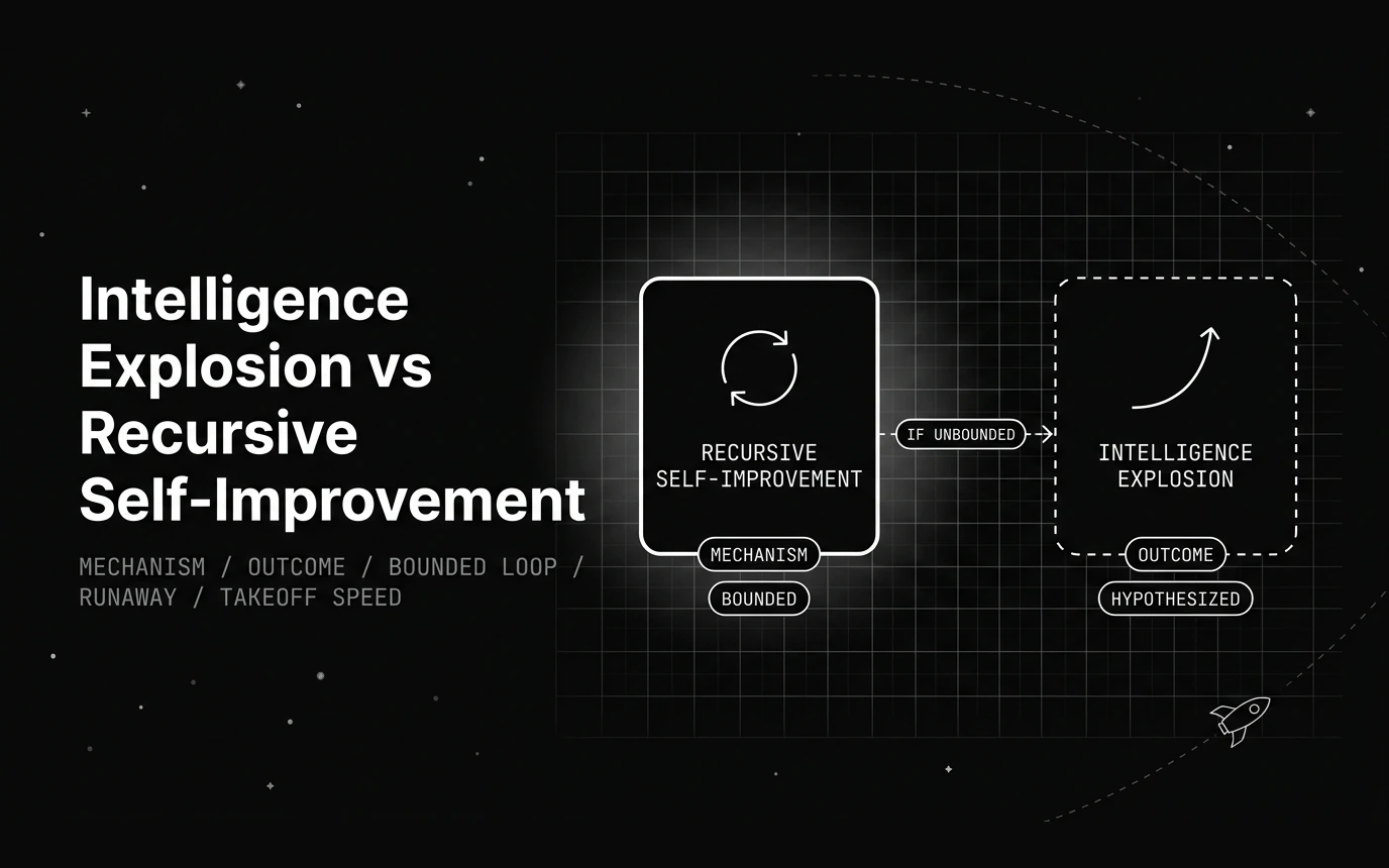 Intelligence Explosion vs Recursive Self-Improvement