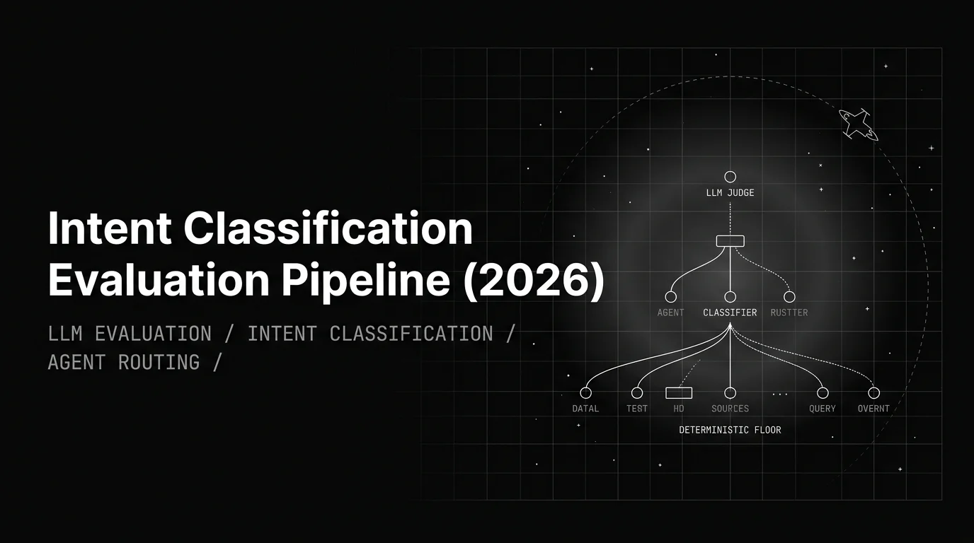 Intent Classification Evaluation Pipeline (2026)