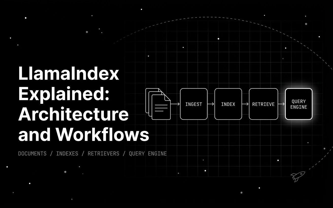 LlamaIndex Architecture: Five Layers and Workflows