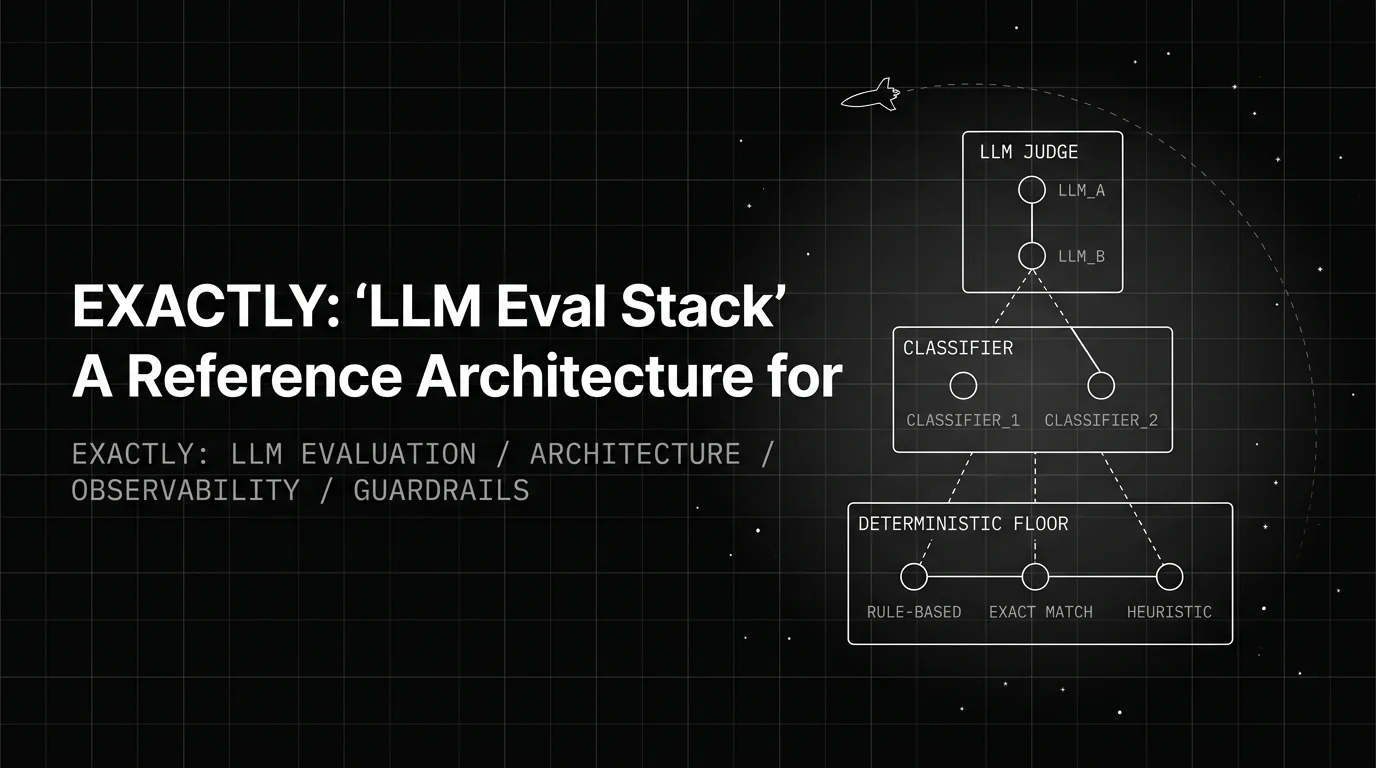 LLM Eval Stack: A Reference Architecture for 2026