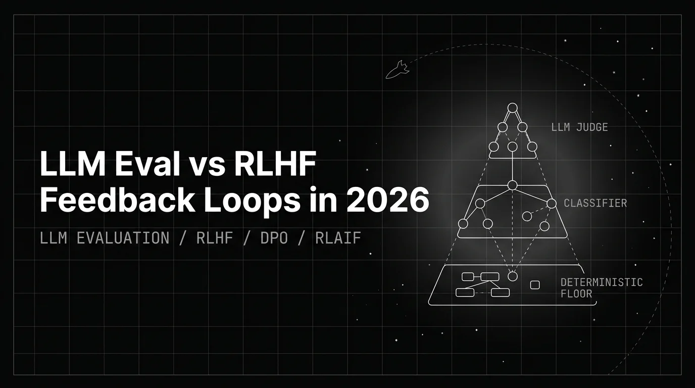 Editorial cover image for LLM Eval vs RLHF Feedback Loops