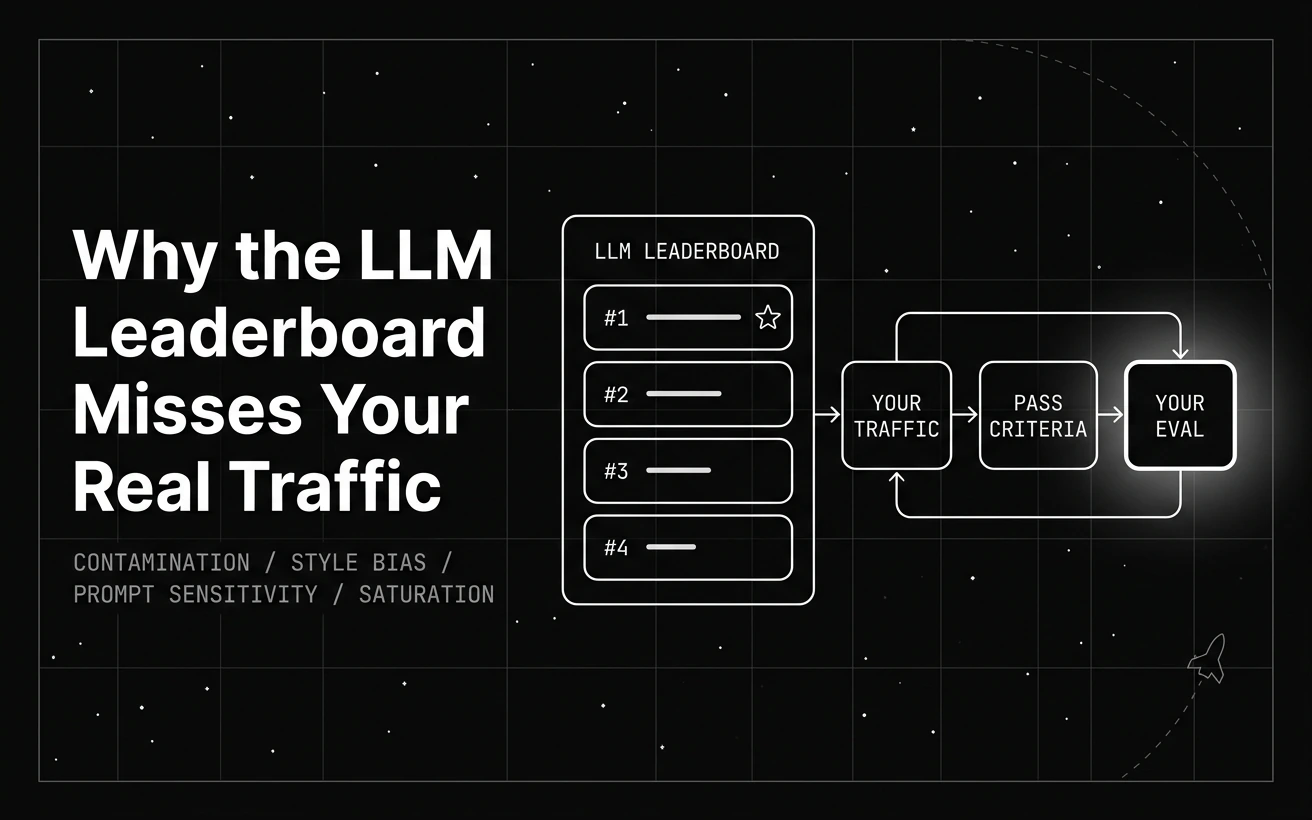 LLM Leaderboard Rankings vs Real Use: 5 Measured Gaps