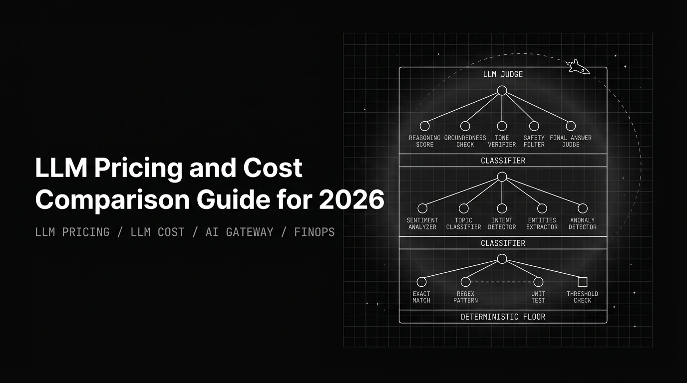 Editorial cover image on a black starfield background. Bold all-caps white headline LLM PRICING 2026 fills the left half. The right half shows a wireframe stacked-bar chart of seven price dimensions in pure white outlines with a soft halo on the cached-input bar.