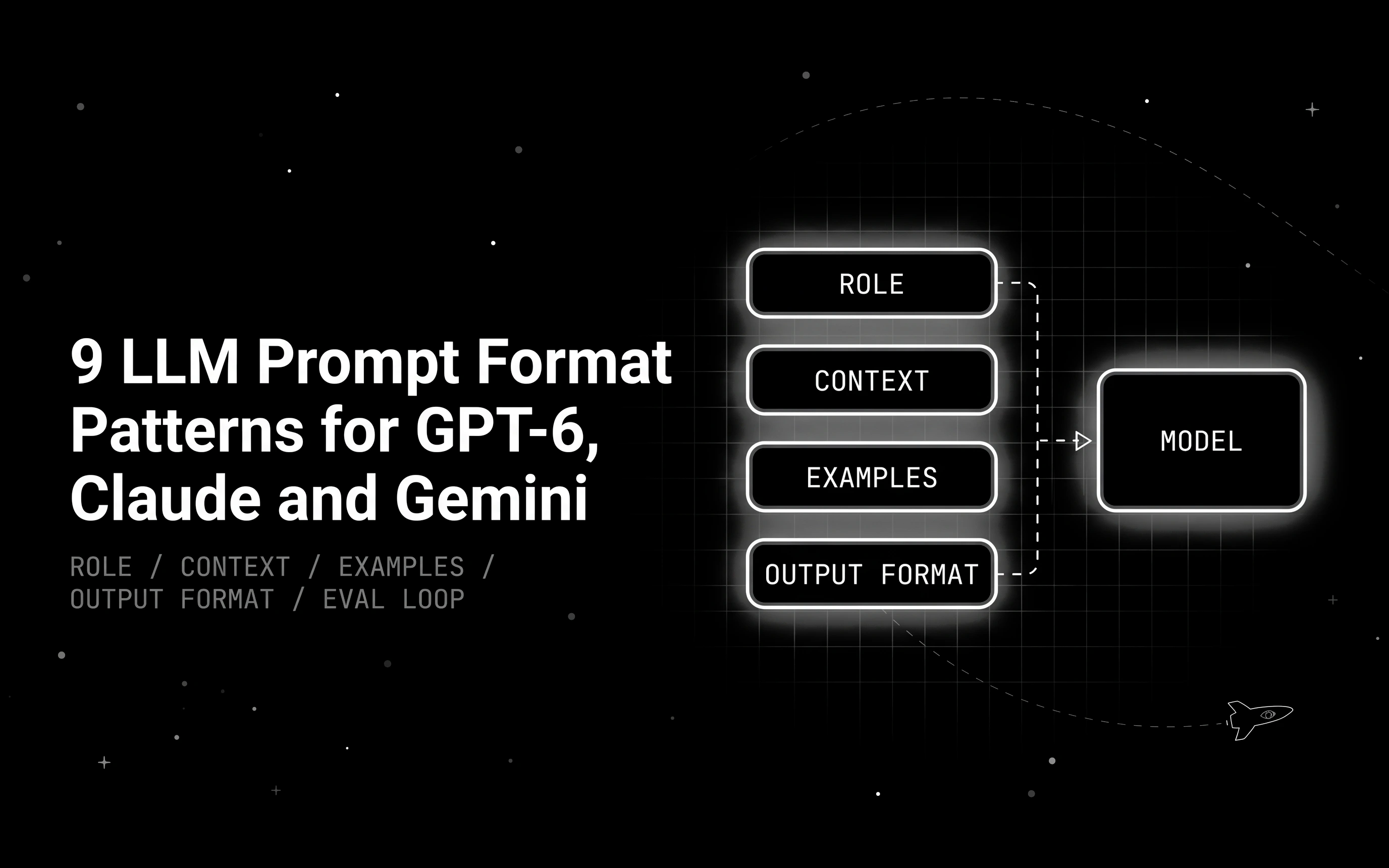 9 LLM Prompt Format Patterns for GPT-6, Claude and Gemini