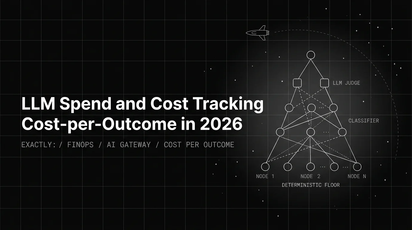 LLM Spend and Cost Tracking: Cost-per-Outcome in 2026