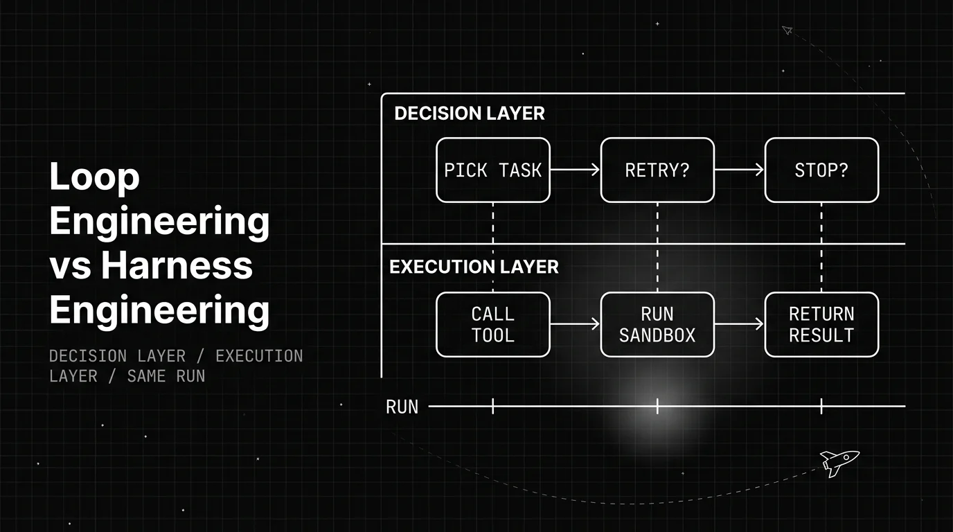 Loop Engineering vs Harness Engineering: What's the Difference?