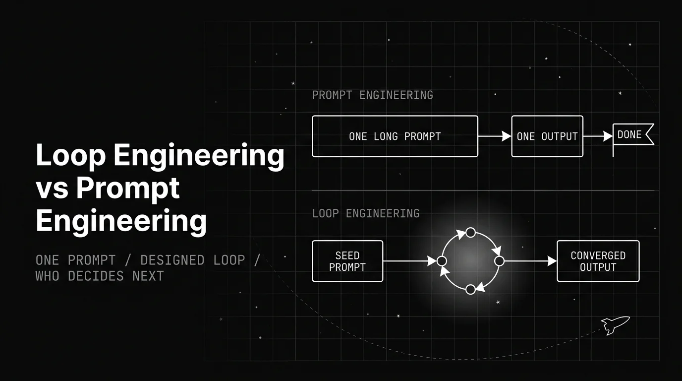 Loop Engineering vs Prompt Engineering: Why the Shift Matters