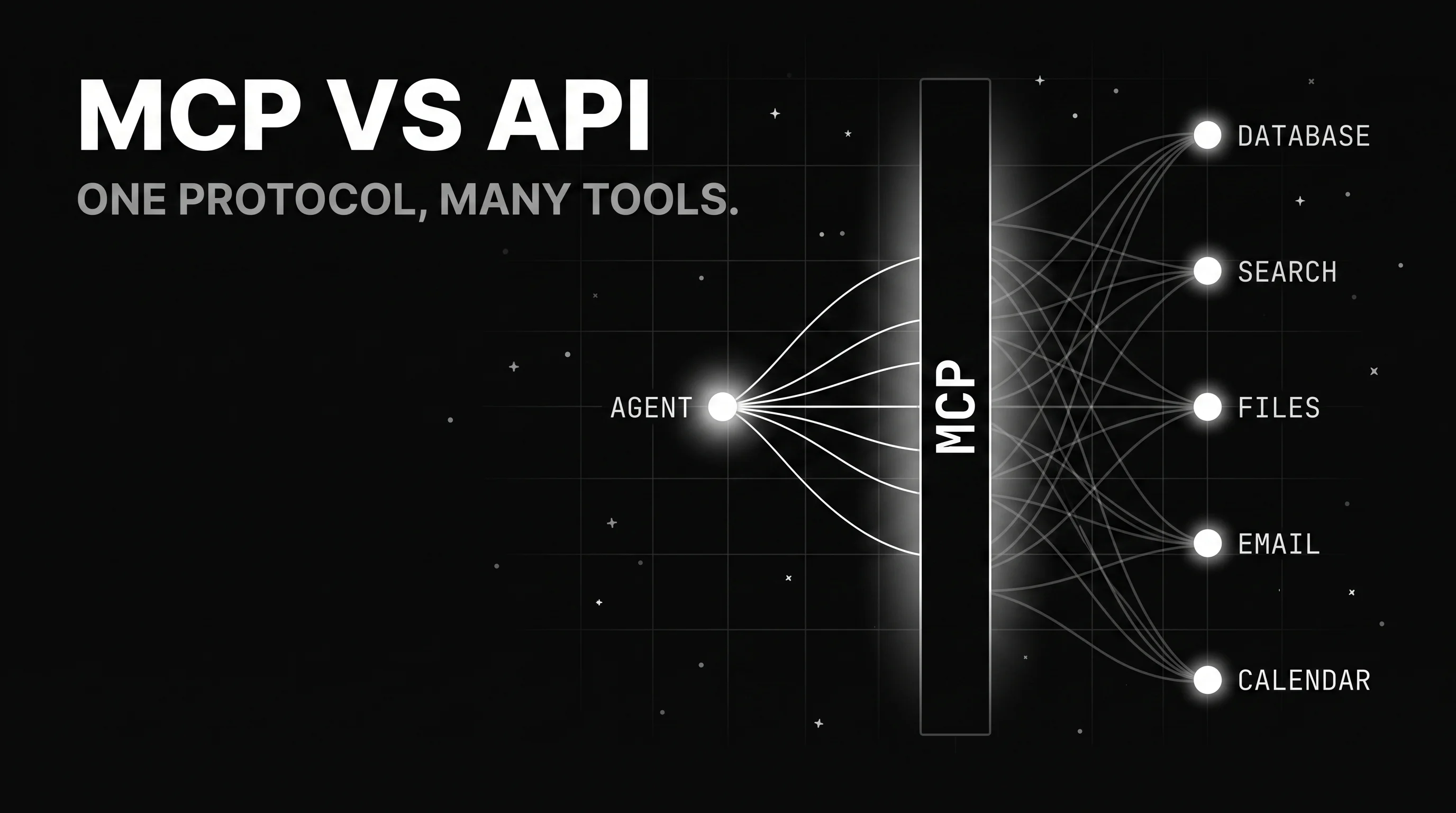 MCP vs API: How Model Context Protocol Changes Agent Tool Access