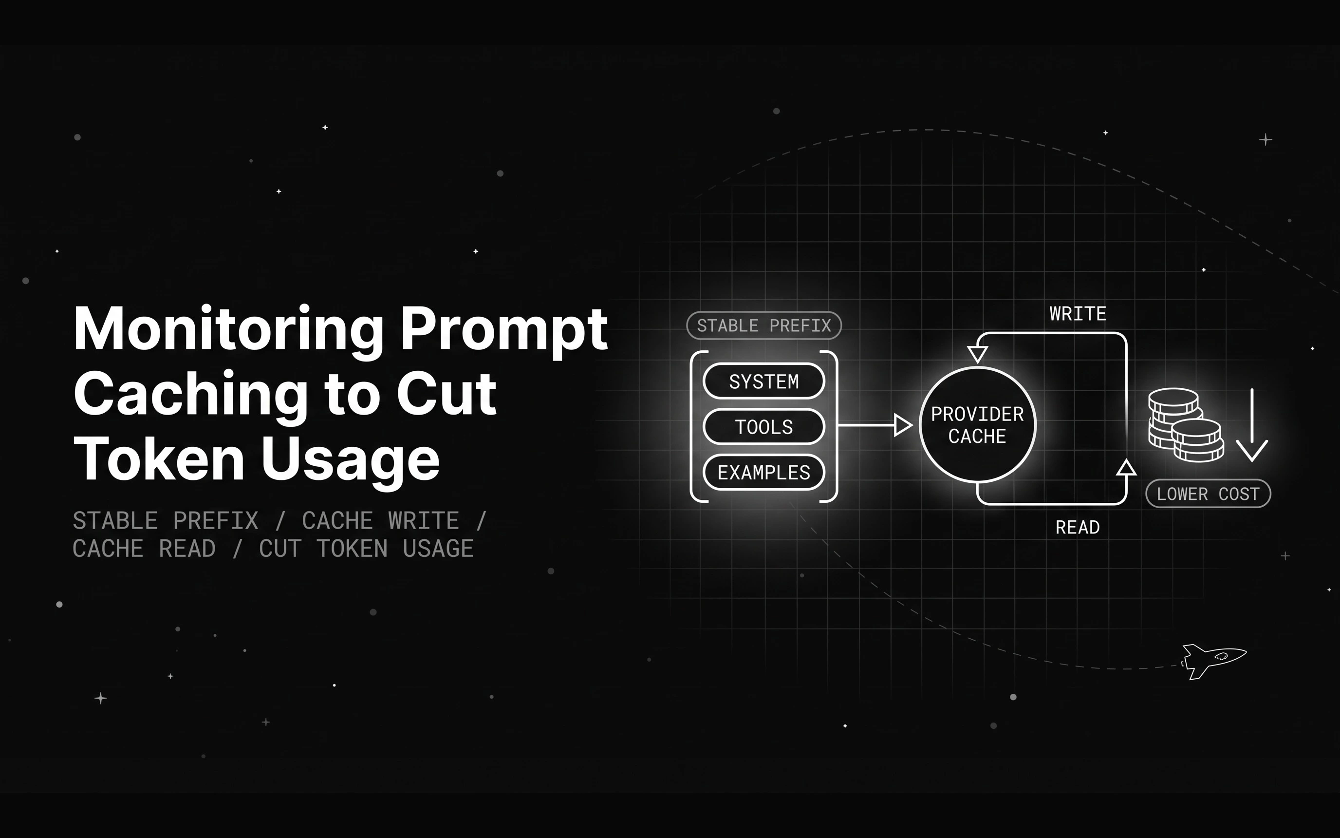 Monitoring Prompt Caching to Cut Token Usage