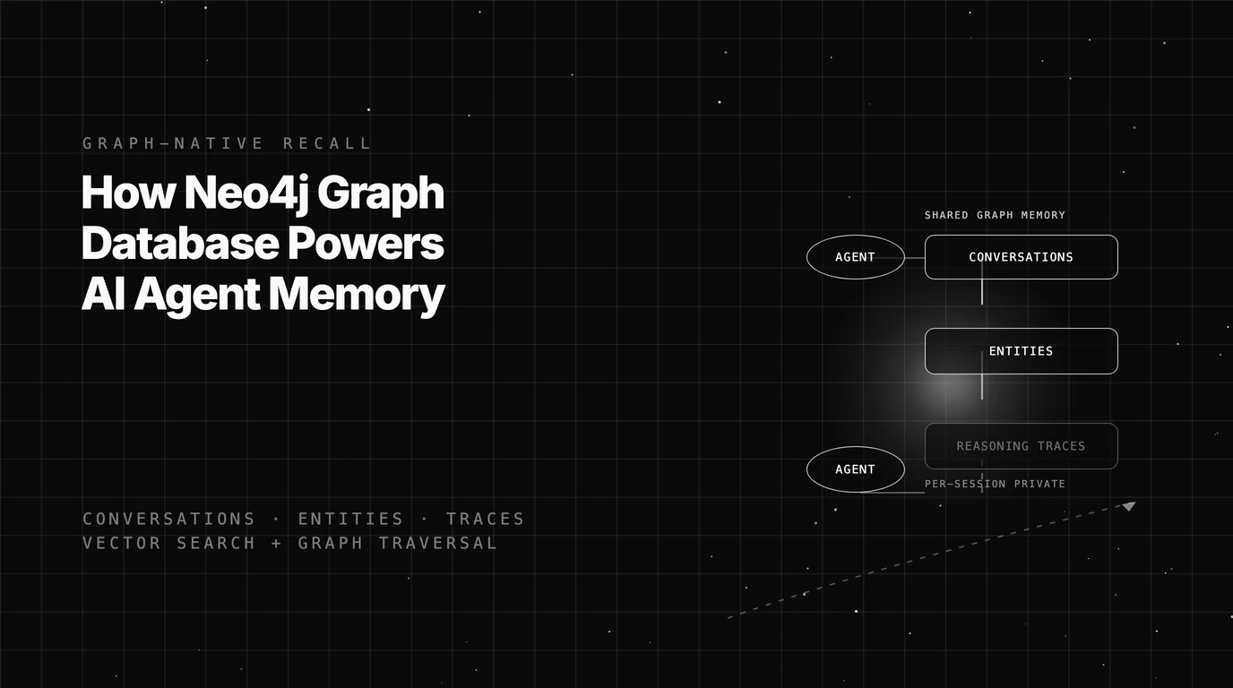 Neo4j Agent Memory: What It Ships and How It Works