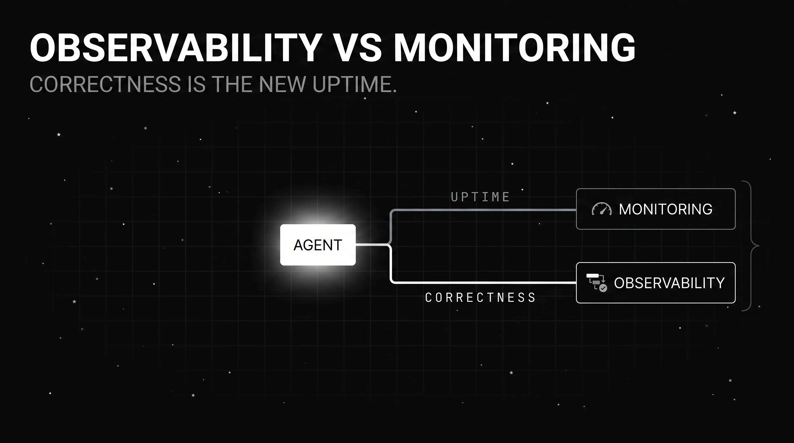 Observability vs Monitoring: What the Difference Means for AI Agents