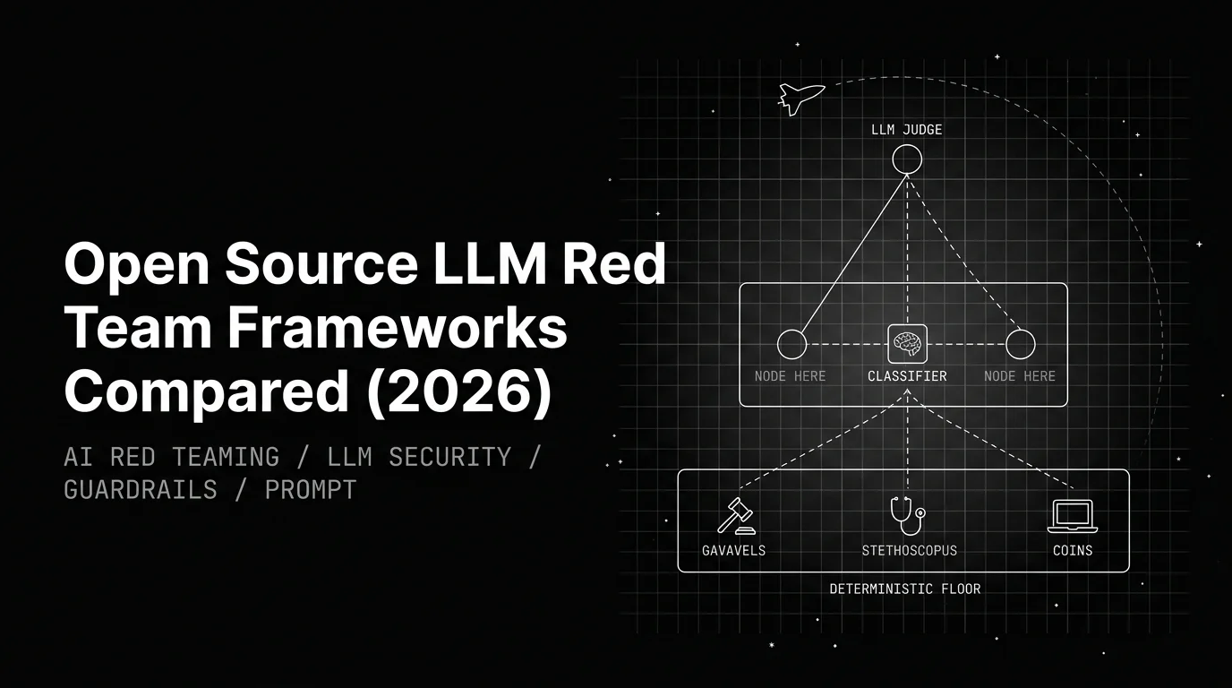 Open Source LLM Red Team Frameworks Compared (2026)