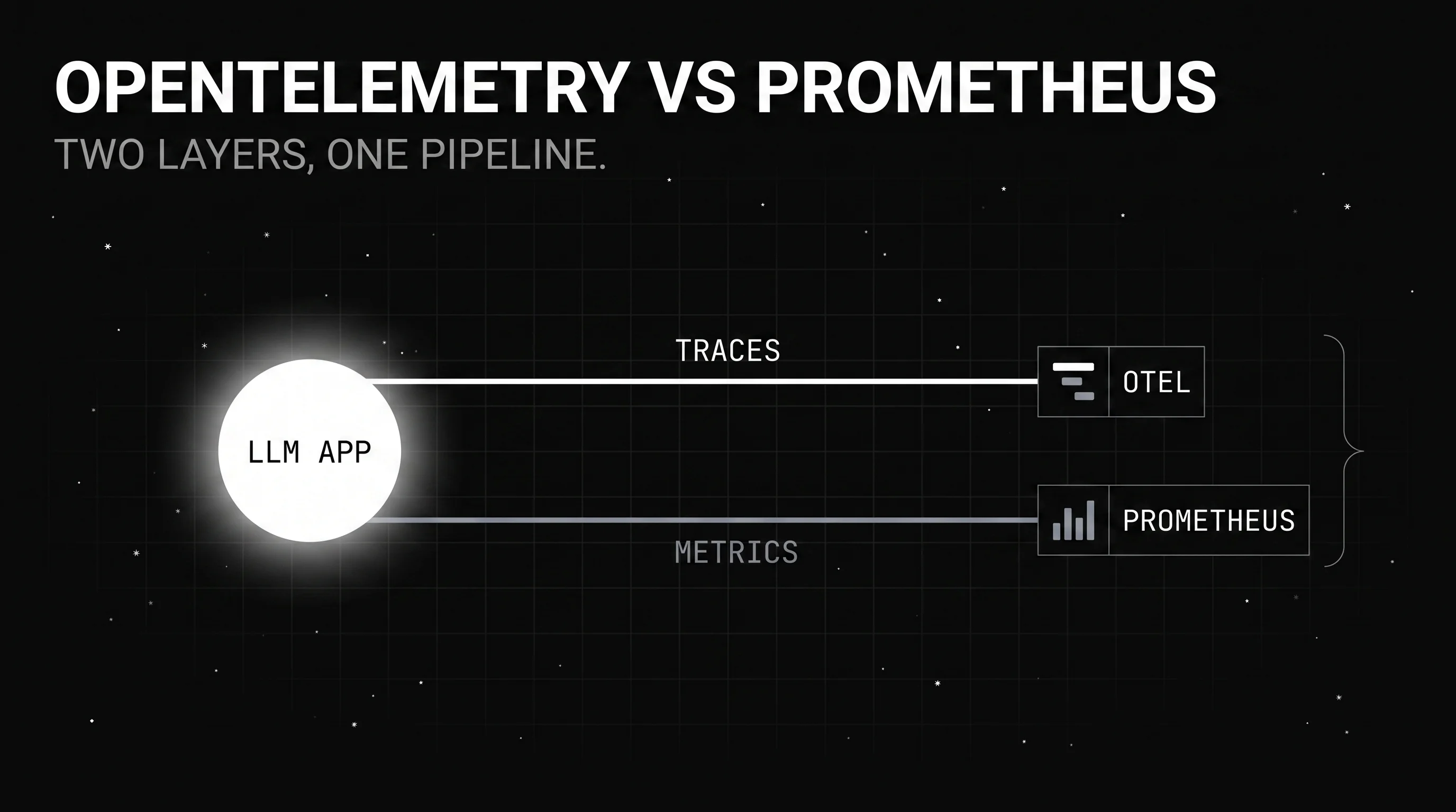 OpenTelemetry vs Prometheus for LLM Telemetry: Traces and Metrics