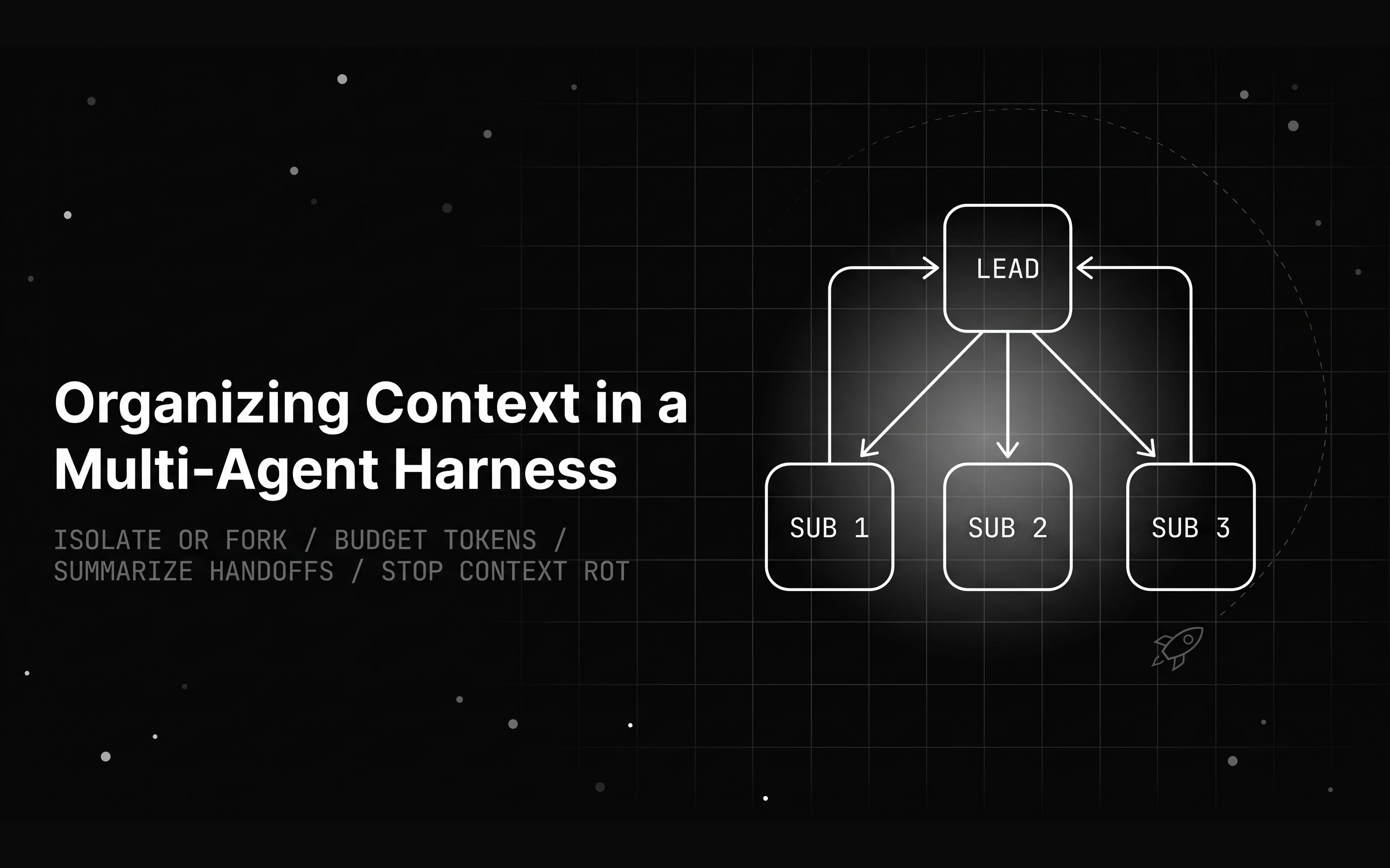 Multi-Agent Context Engineering: Isolation, Forking, and Handoffs