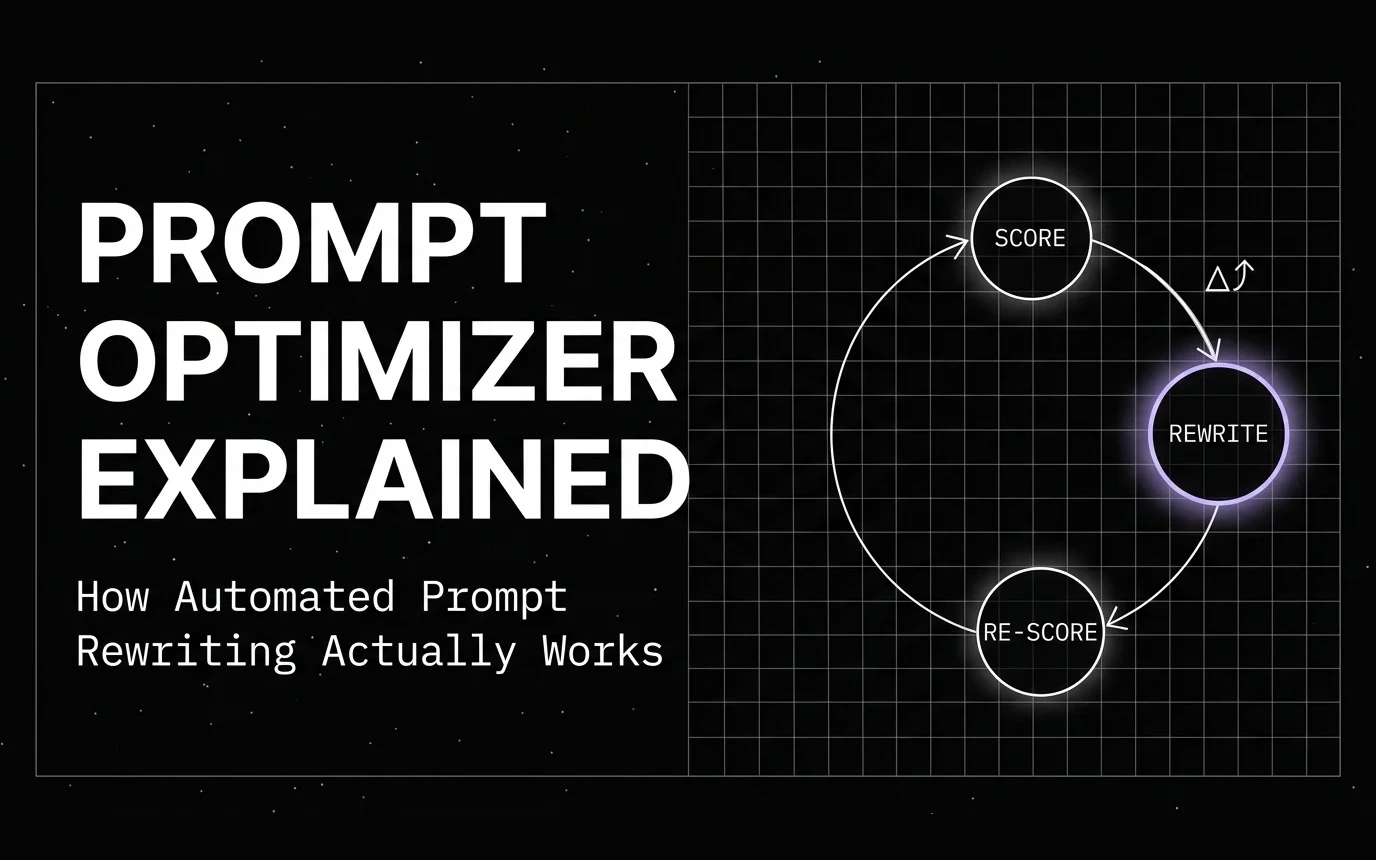 Prompt Optimizer Explained: How Automated Prompt Rewriting Actually Works