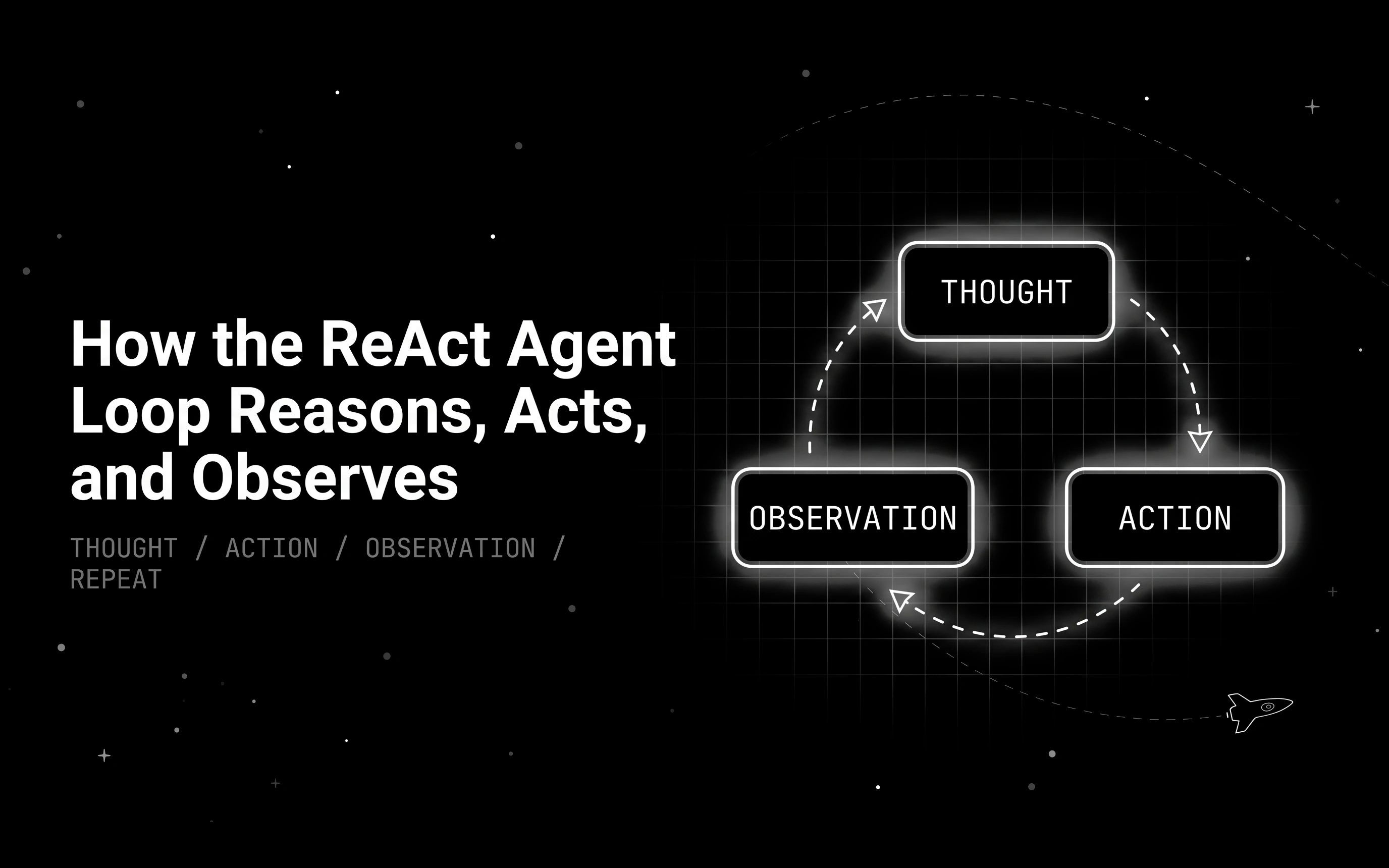 How the ReAct Agent Loop Reasons, Acts, and Observes