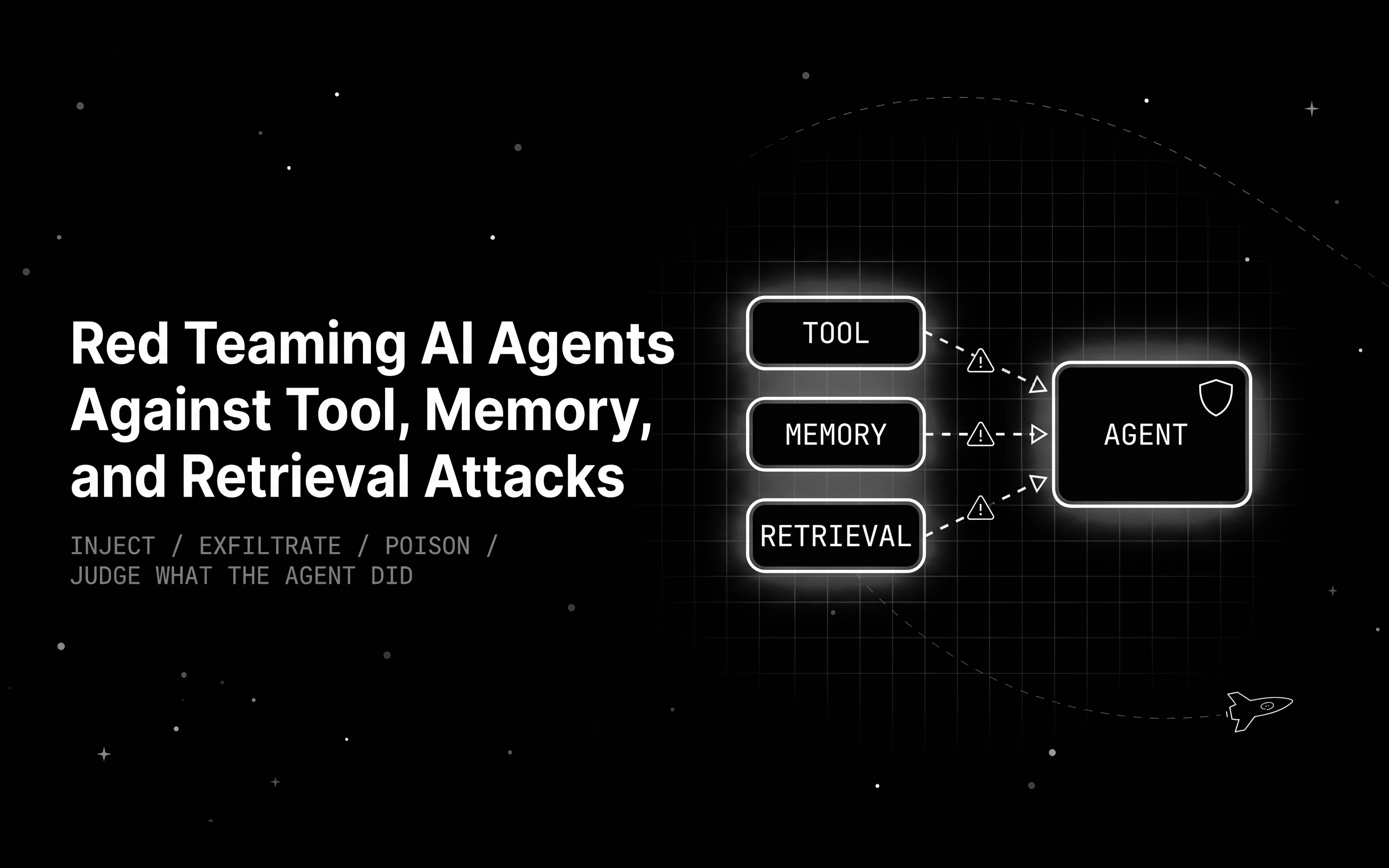 Red Teaming AI Agents Against Tool, Memory, and Retrieval Attacks