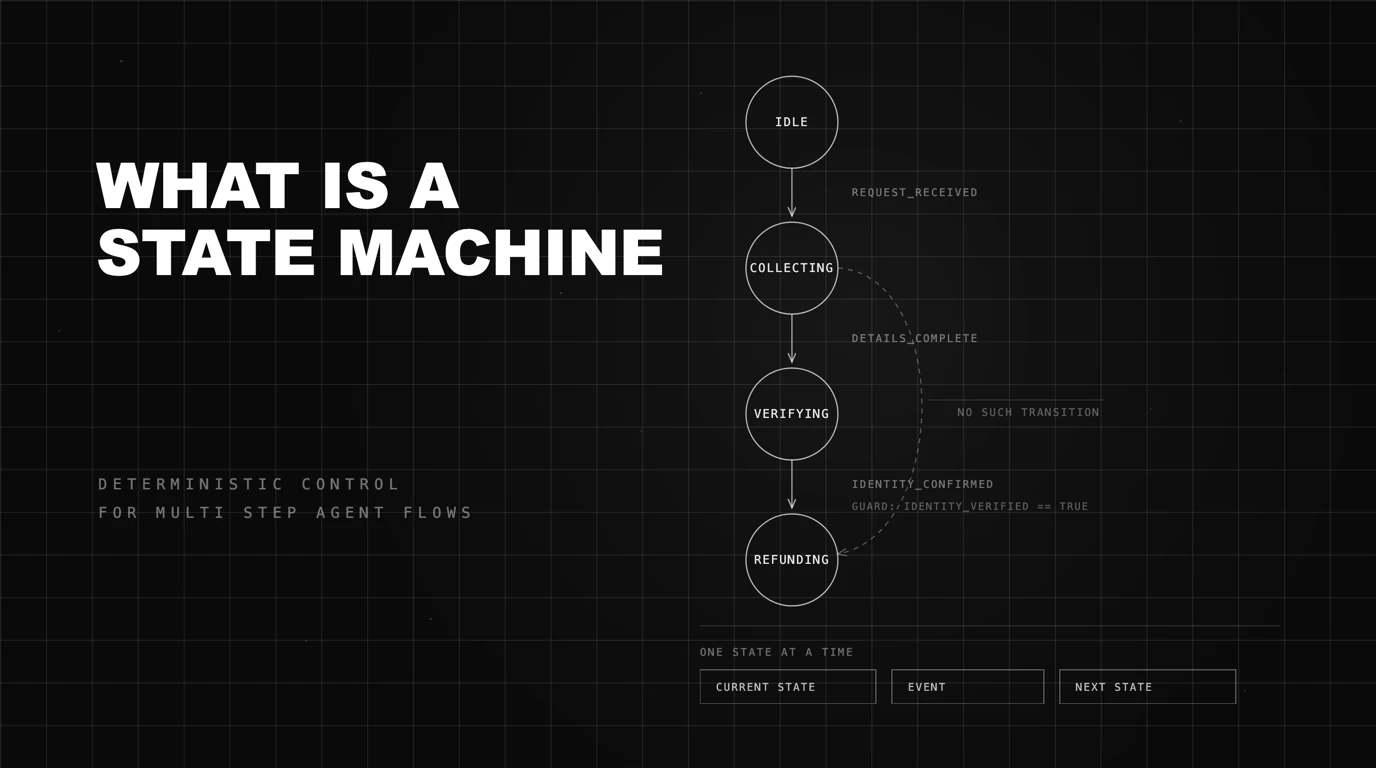 What Is a State Machine: Deterministic Control for Multi Step Agent Flows