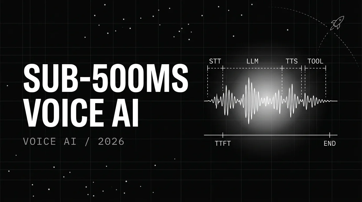 Editorial cover image for Sub-500ms Voice AI: The Complete Latency Budget Guide for 2026