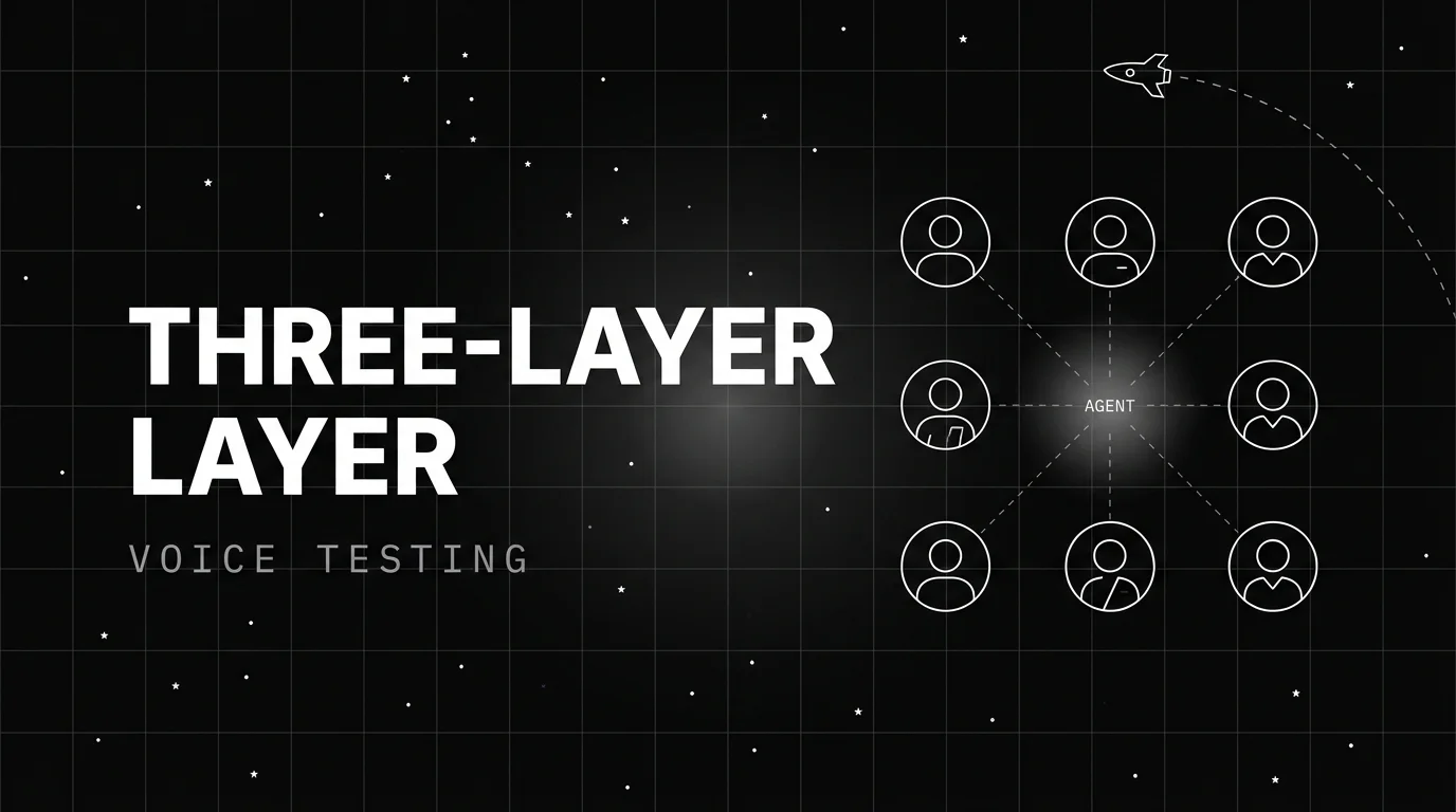 Three-Layer Voice AI Testing: Regression, Adversarial, Production-Derived