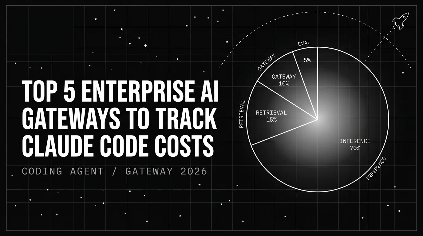 Editorial cover image for Top 5 Enterprise AI Gateways to Track Claude Code Costs in 2026