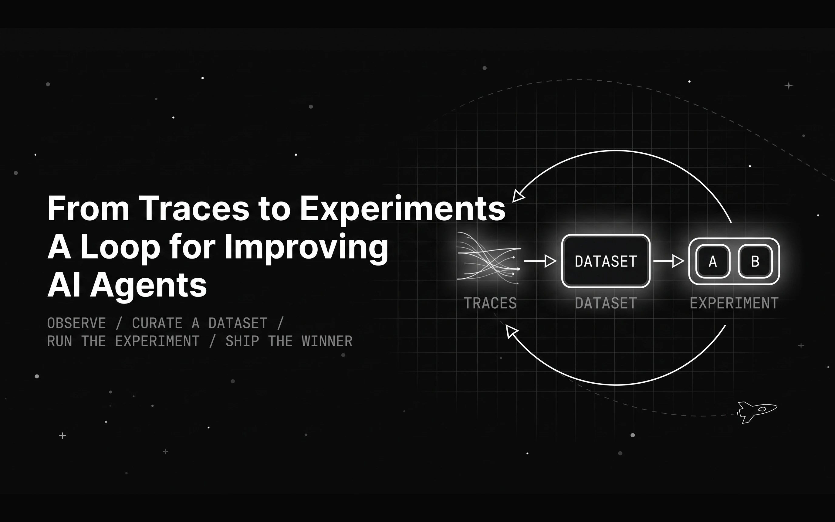 From Traces to Experiments: A Loop for Improving AI Agents