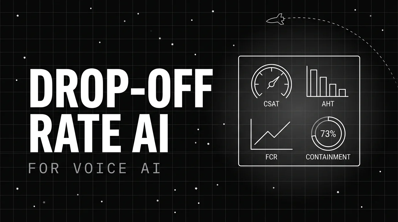 Editorial cover image for Voice AI Drop-Off Rate: The Metric That Predicts Customer Hang-Up Risk