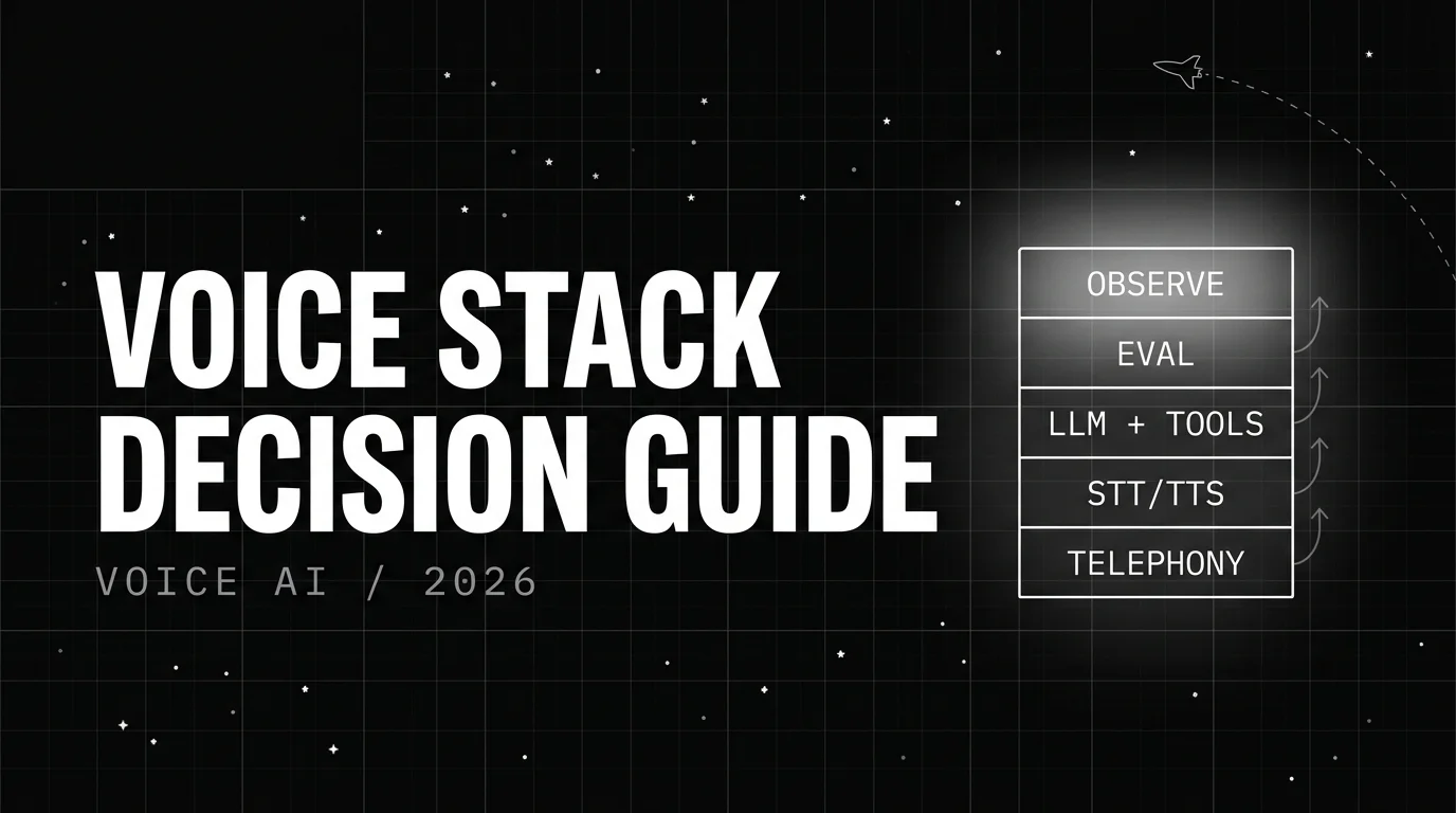 Editorial cover image for Voice AI Infrastructure Stack: A 2026 Pick-by-Stage Decision Guide