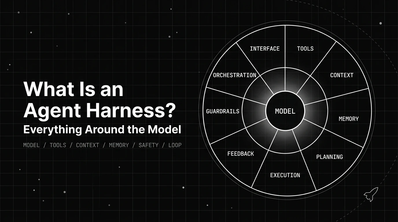 What Is an Agent Harness? Components and Reliability
