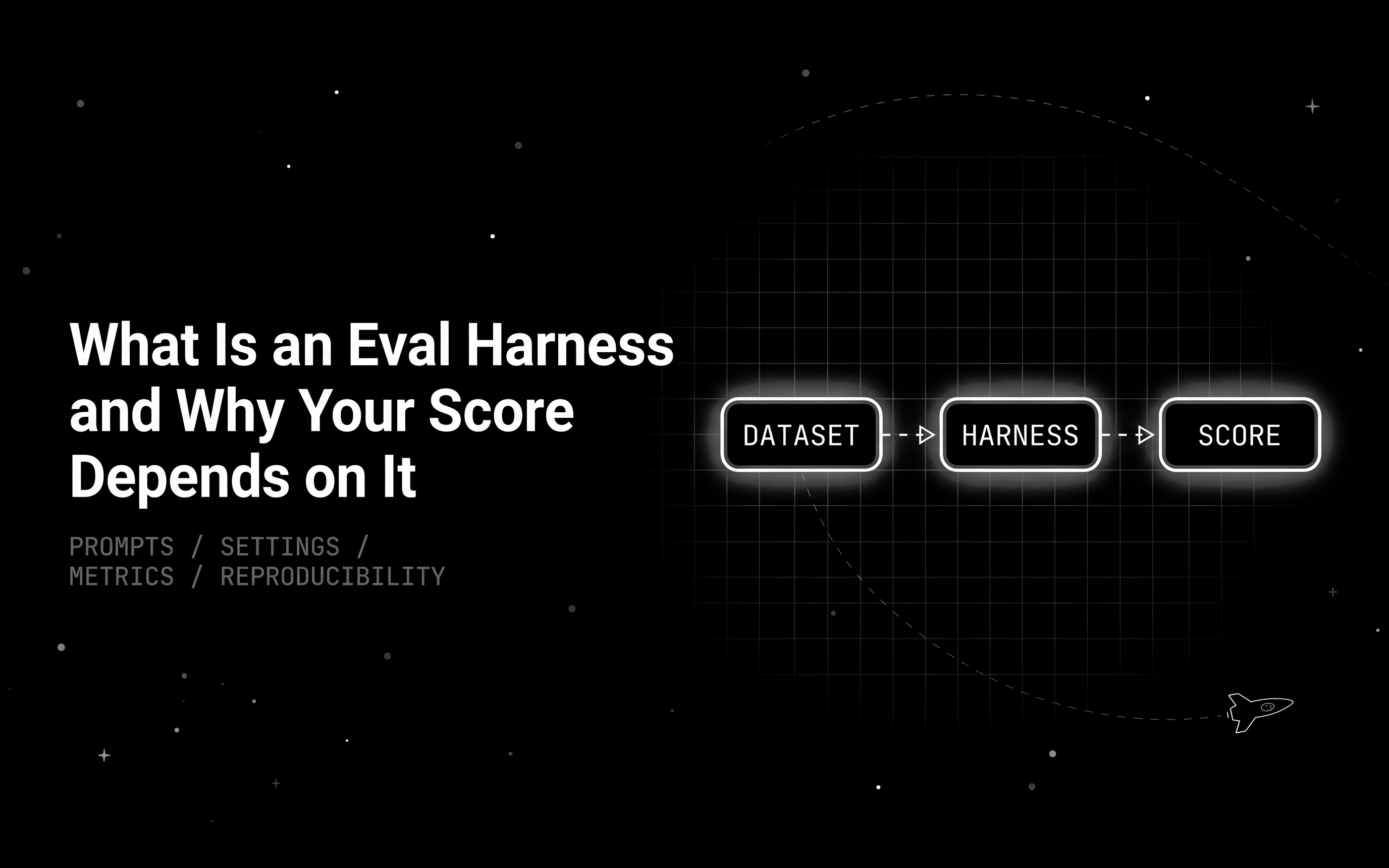 What Is an Eval Harness and Why Your Score Depends on It