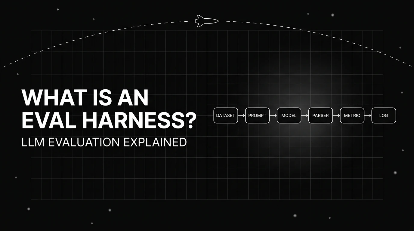 What Is an Eval Harness? LLM Evaluation, Explained
