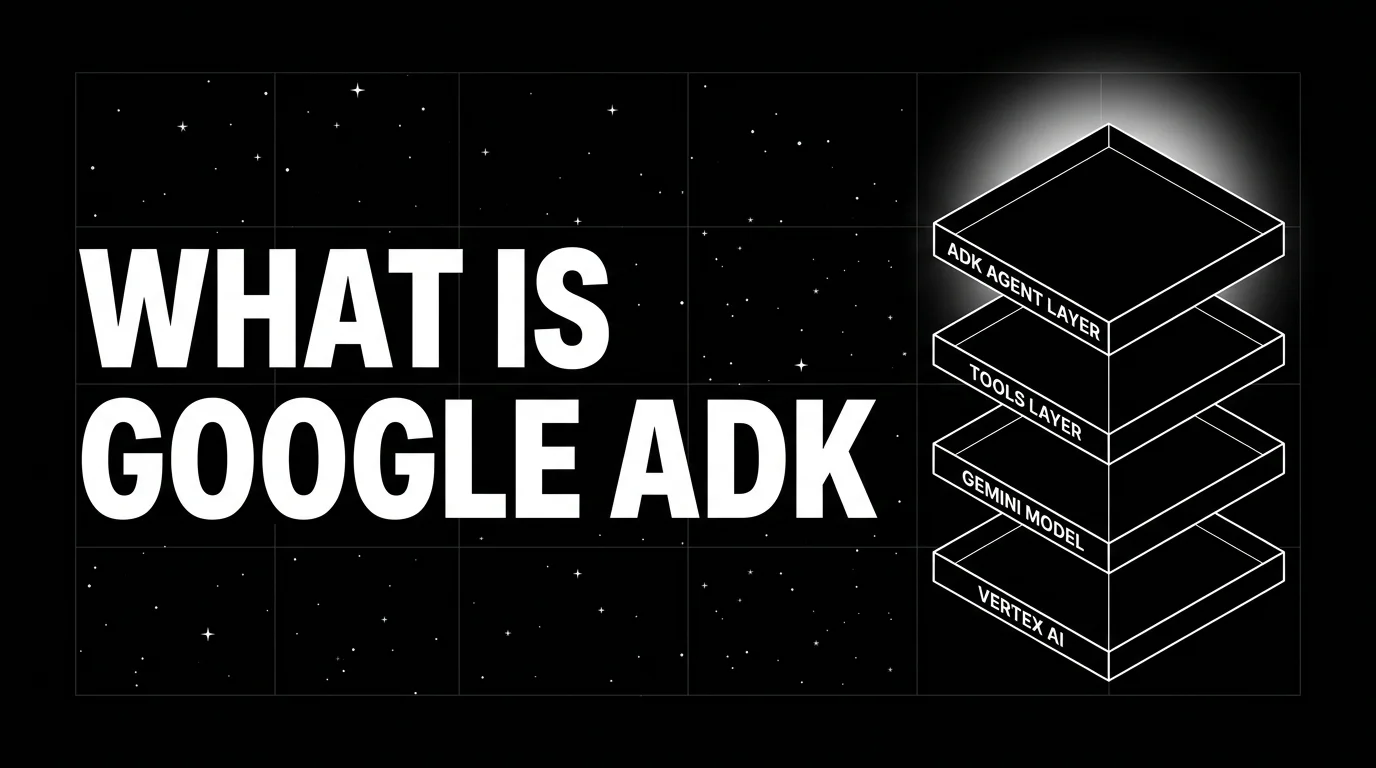 Editorial cover image on a pure black starfield background with faint white grid. Bold all-caps white headline WHAT IS GOOGLE ADK fills the left half. The right half shows a wireframe vertical Google-style stack of four labeled slabs (VERTEX AI INFRA, GEMINI MODEL, TOOLS LAYER, ADK AGENT LAYER) drawn in pure white outlines. The top ADK AGENT LAYER carries a soft white halo glow.