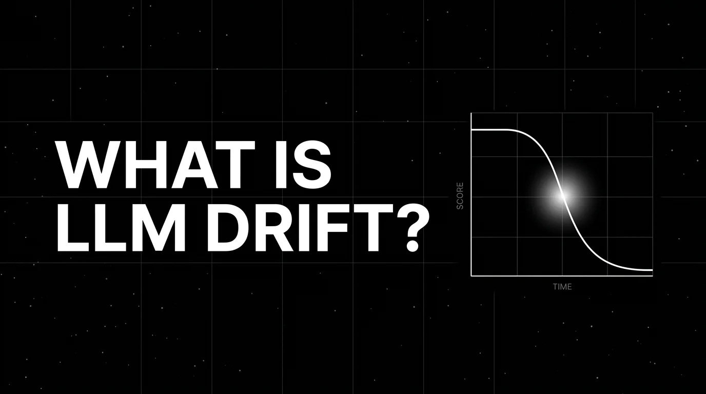Editorial cover image on a pure black starfield background with faint white grid. Bold all-caps white headline WHAT IS LLM DRIFT? fills the left half. The right half shows a wireframe sigmoid curve drifting downward over time, with a soft white halo glow on the inflection point where the curve drops, drawn in pure white outlines.