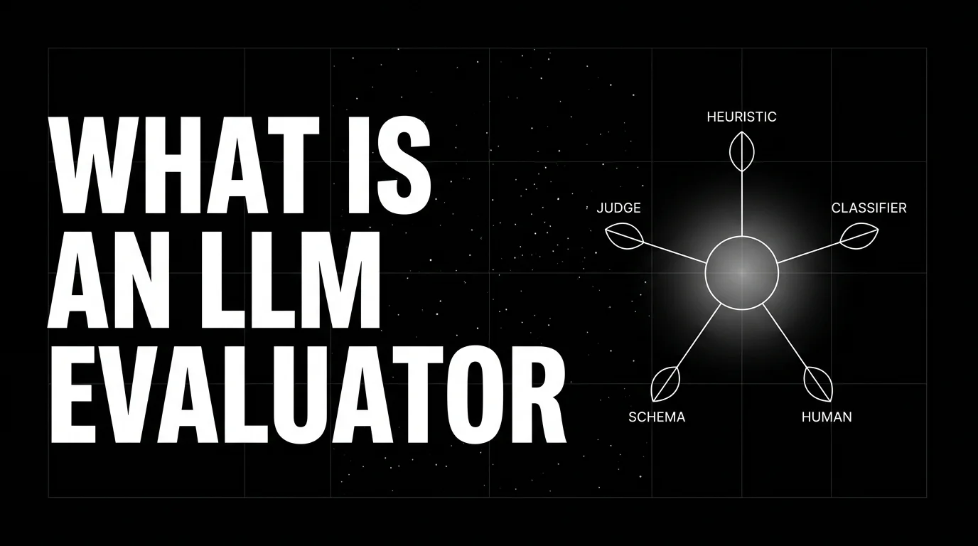 Editorial cover image on a pure black starfield background with faint white grid. Bold all-caps white headline WHAT IS AN LLM EVALUATOR fills the left half. The right half shows a wireframe hub-and-spoke diagram with a central circular hub node connected to five small leaf nodes labeled HEURISTIC, JUDGE, CLASSIFIER, SCHEMA, HUMAN. The central hub has a soft white halo glow.