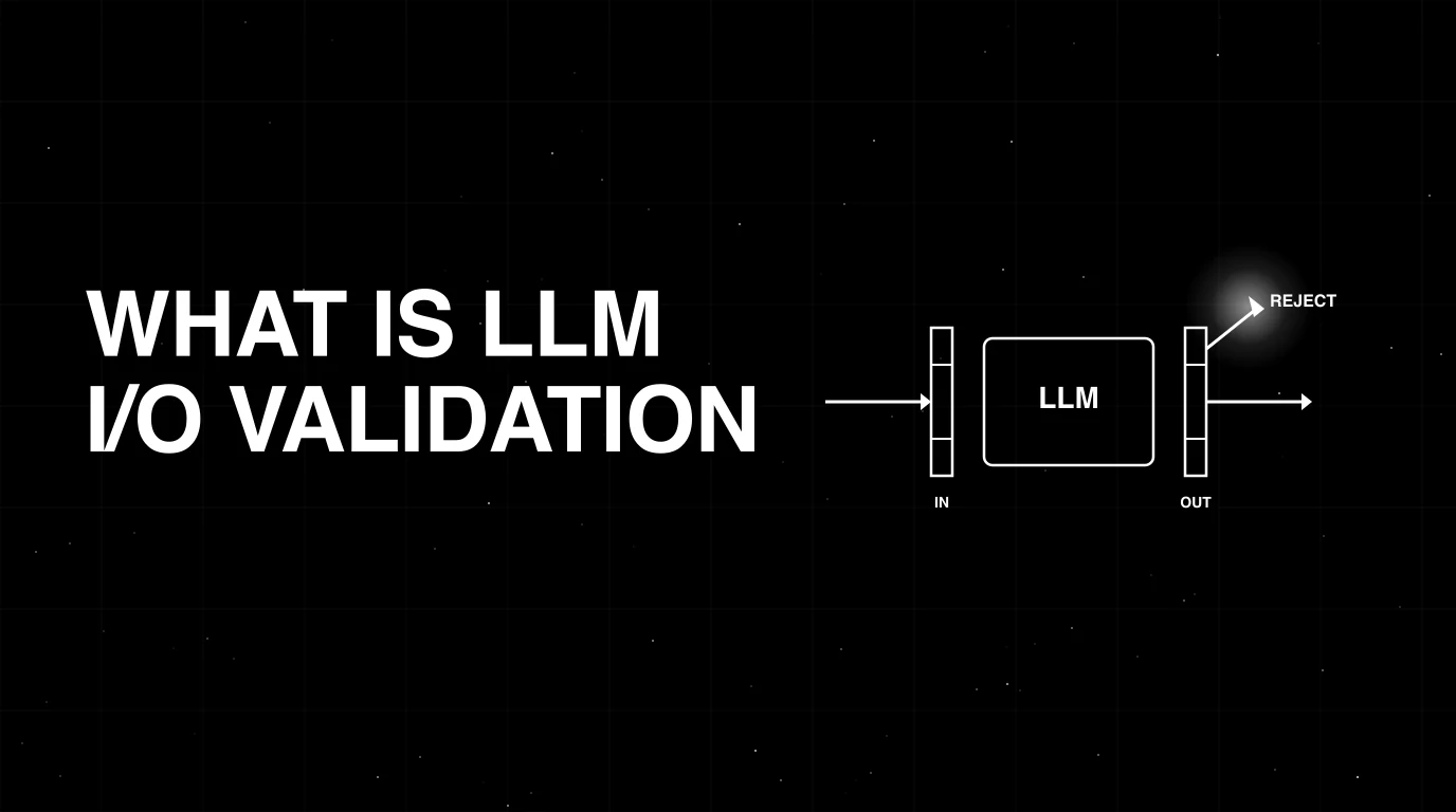Editorial cover image on a pure black starfield background with faint white grid. Bold all-caps white headline WHAT IS LLM I/O VALIDATION fills the left half. The right half shows a wireframe entry-gate and exit-gate around a central LLM box with a soft white halo glow on the rejection arrow, drawn in pure white outlines.