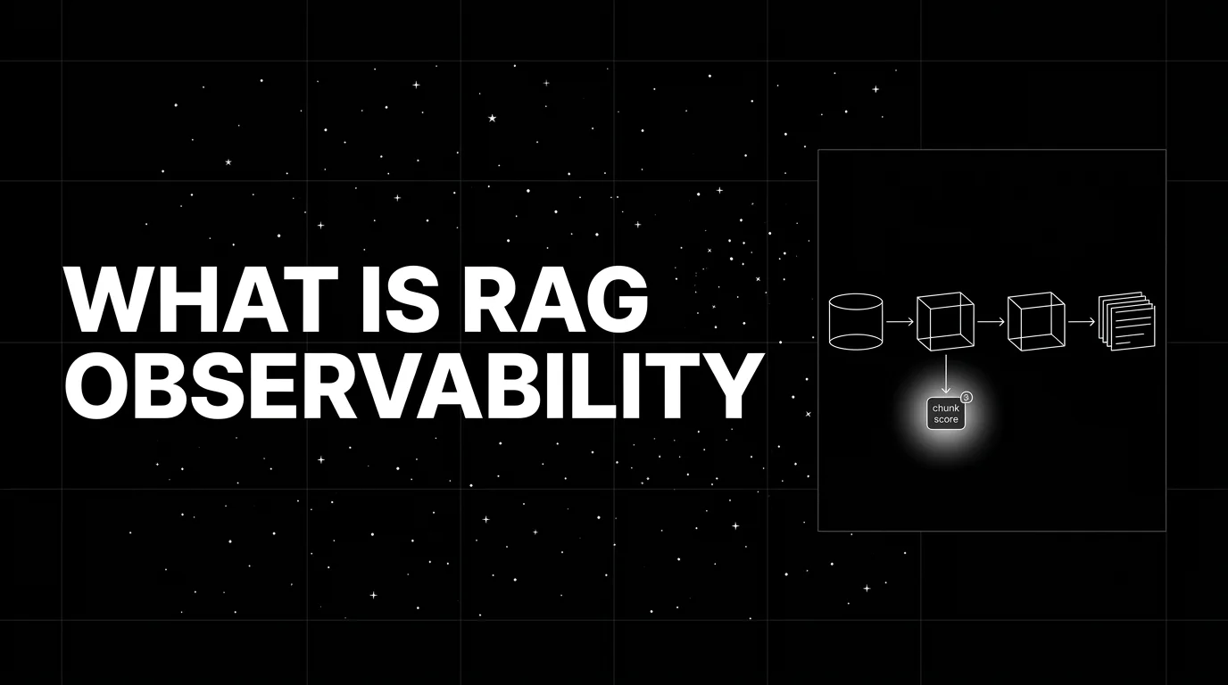 Editorial cover image on a pure black starfield background with faint white grid. Bold all-caps white headline WHAT IS RAG OBSERVABILITY fills the left half. The right half shows a horizontal wireframe RAG pipeline with four stages and a retrieval span branching off the second stage with a chunk-score badge, drawn in pure white outlines with a soft white halo behind the chunk score.