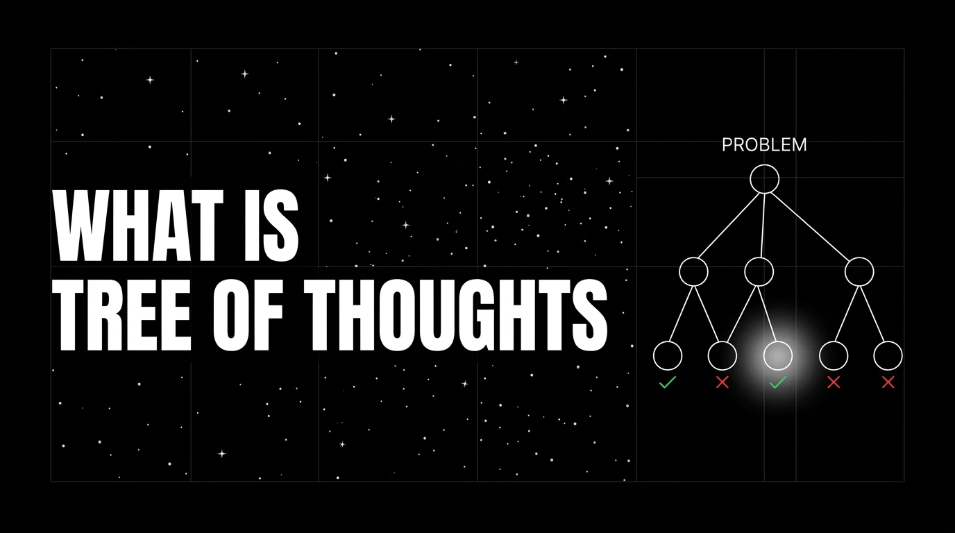 Editorial cover image on a pure black starfield background with faint white grid. Bold all-caps white headline WHAT IS TREE OF THOUGHTS fills the left half. The right half shows a wireframe inverted tree with one root node branching into three child nodes, each branching once more, with green check marks on two leaf branches and red x marks on three pruned branches, with a soft white halo glow on the best-scoring leaf, drawn in pure white outlines.